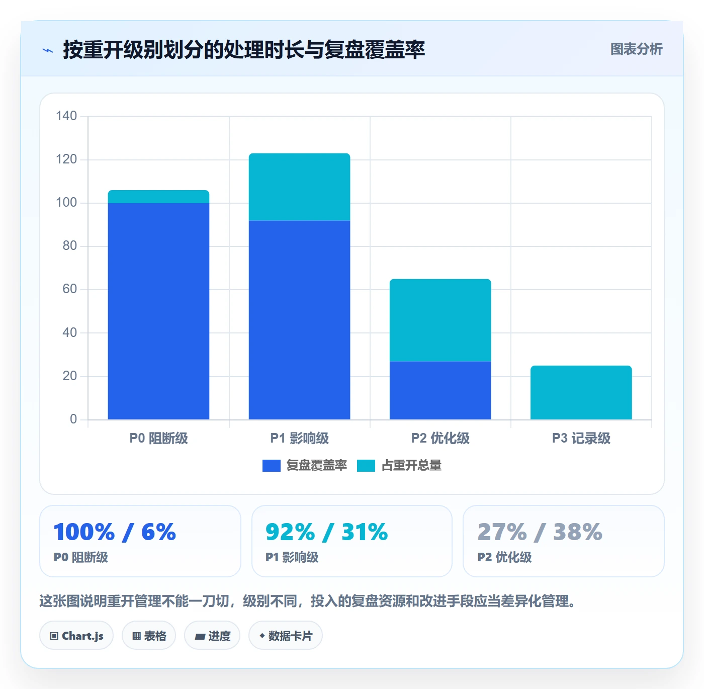 任务执行如何做好重开?产品经理入门指南与操作步骤