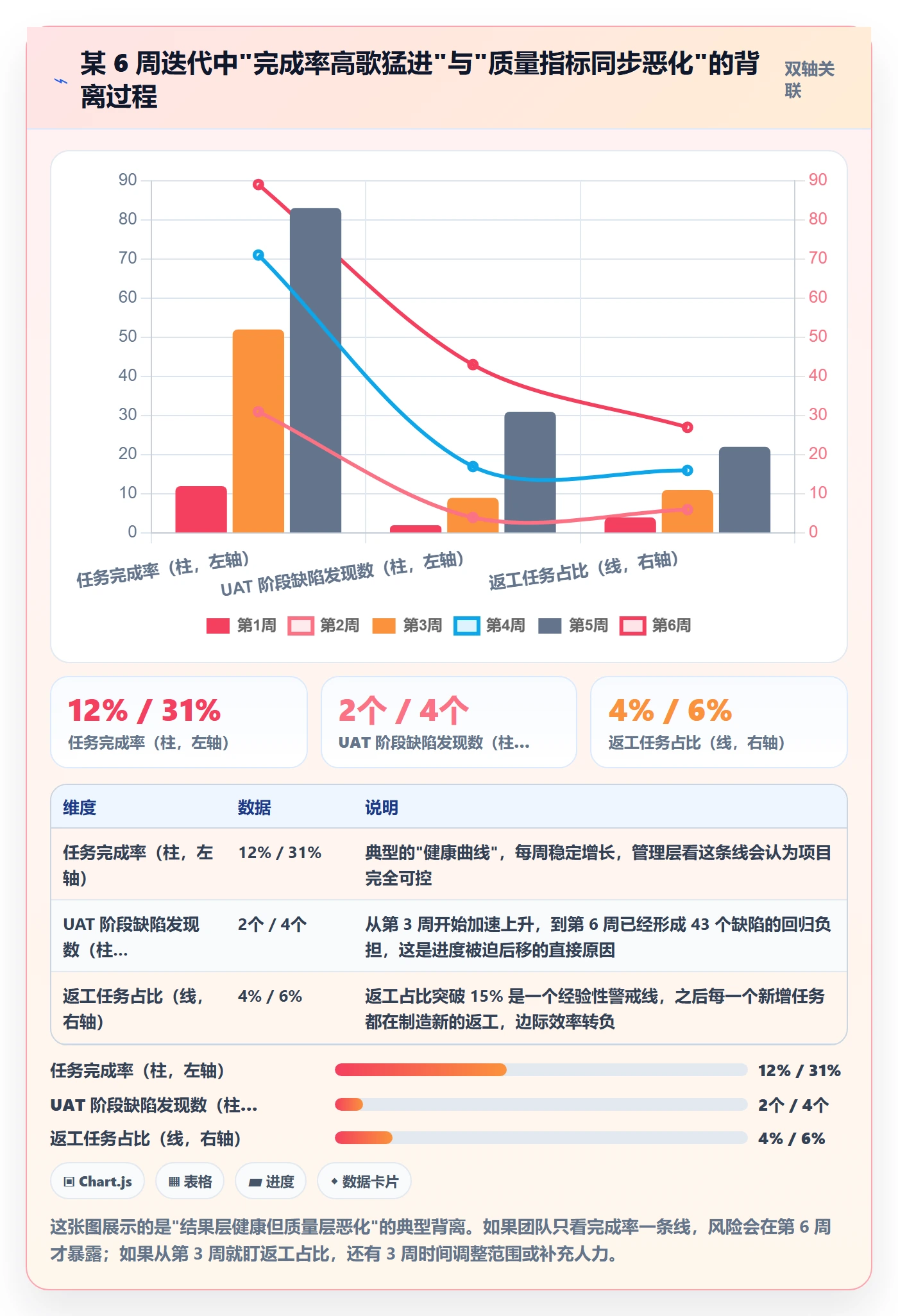 进展流程与规范:产品经理进度跟踪数据分析关键指标