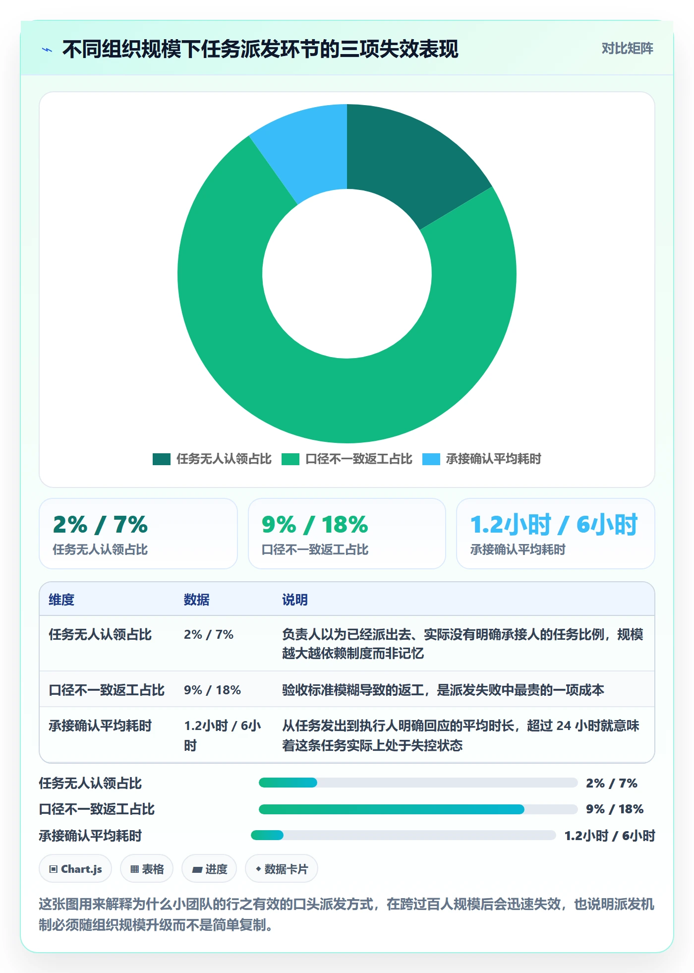 任务分派如何做好派发？项目负责人风险控制与操作步骤