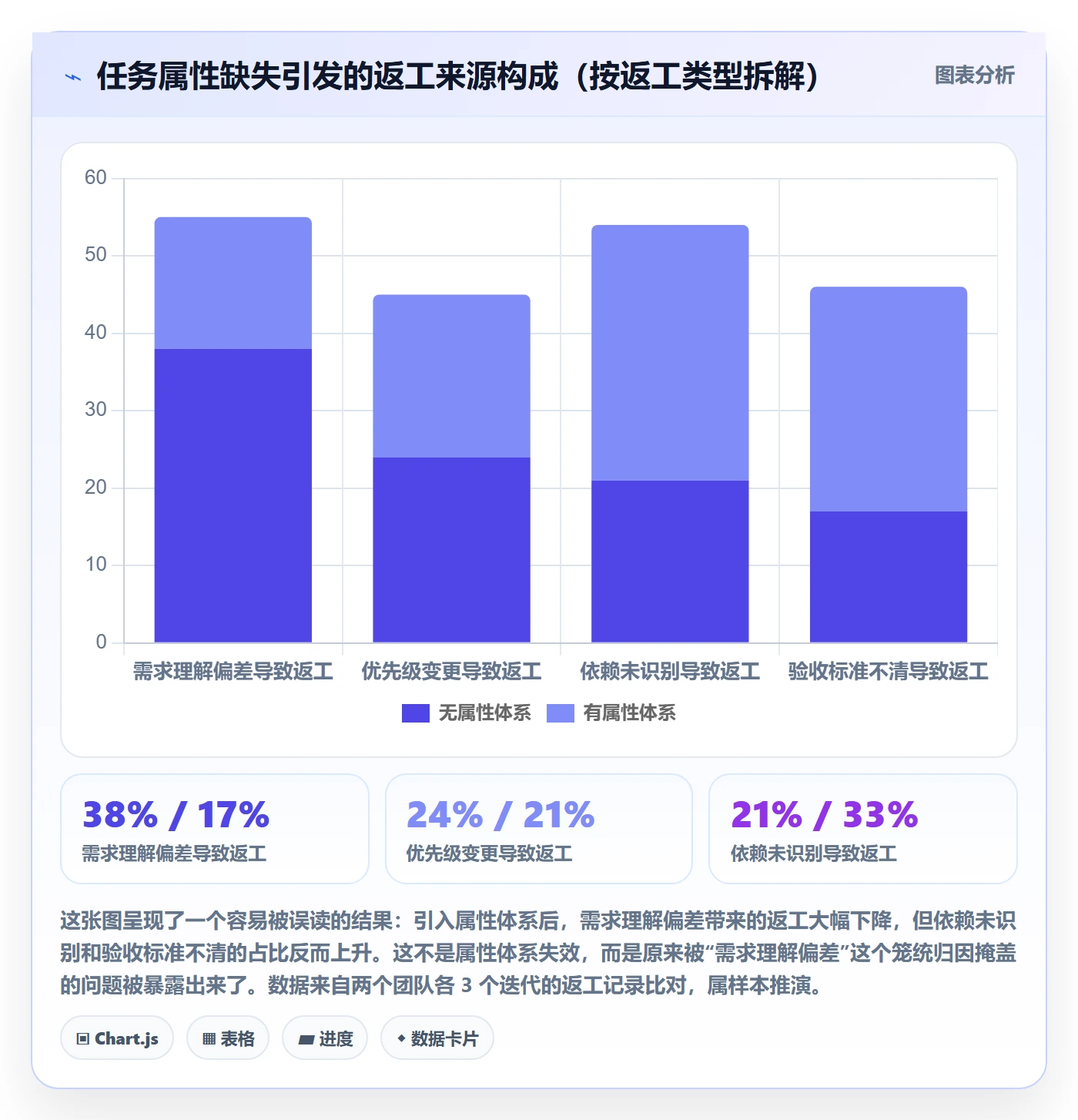 优先级管理指南:项目成员如何做好任务属性,数据分析全流程