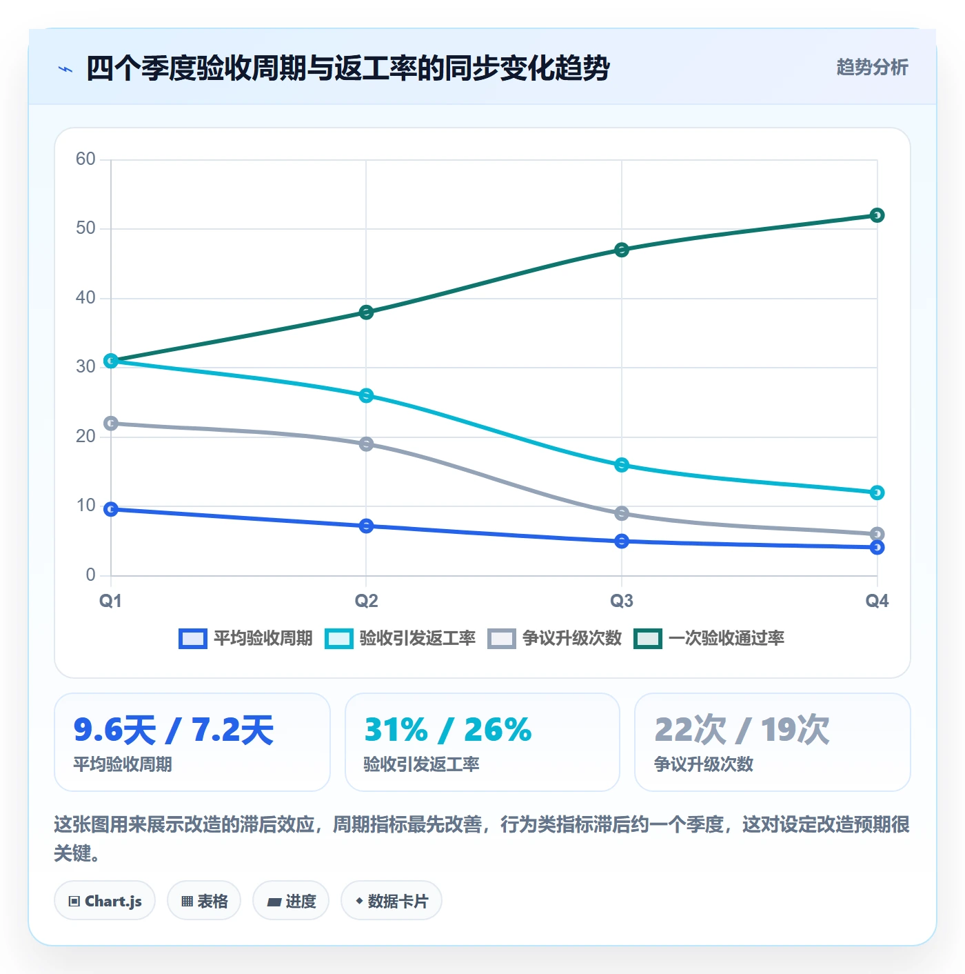 审核落地方案:跨部门团队开展任务验收的最佳实践案例解析