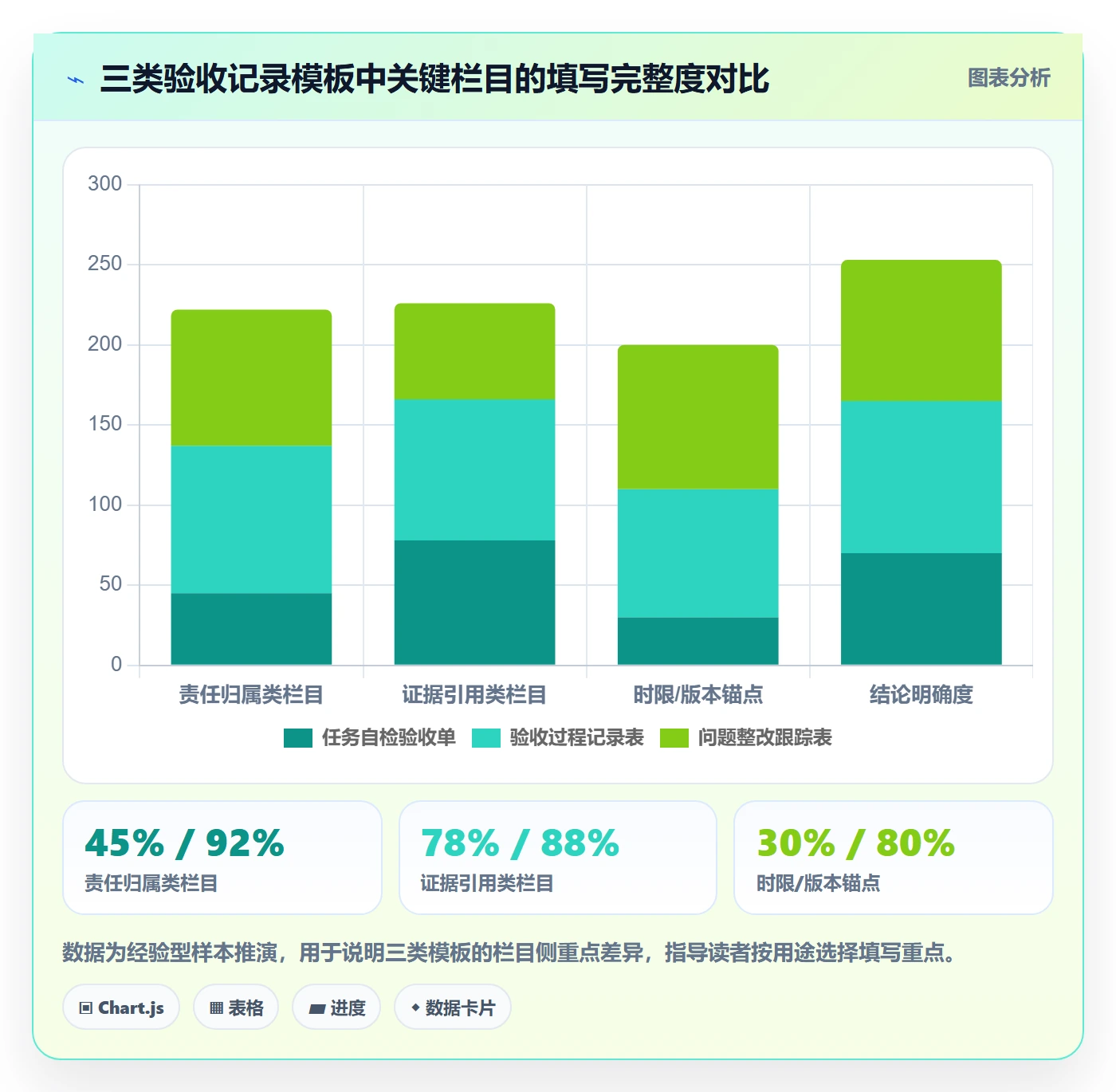 验收记录管理指南:项目成员如何做好任务验收,实操方法全流程