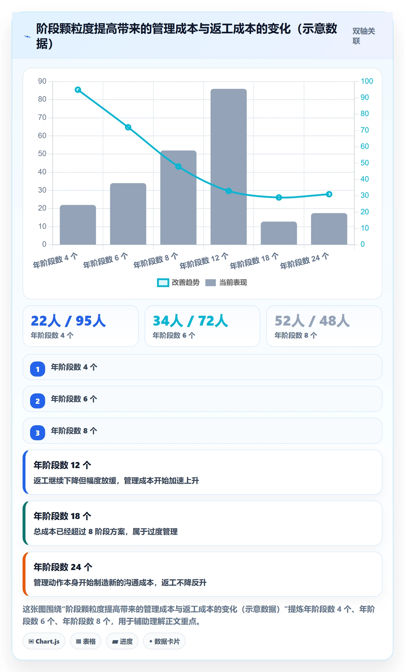 项目目标如何做好阶段目标？实施团队流程优化与操作步骤