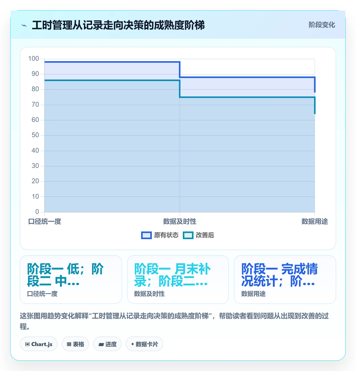 项目工时管理方法大全：跨部门团队工时表效率提升落地清单