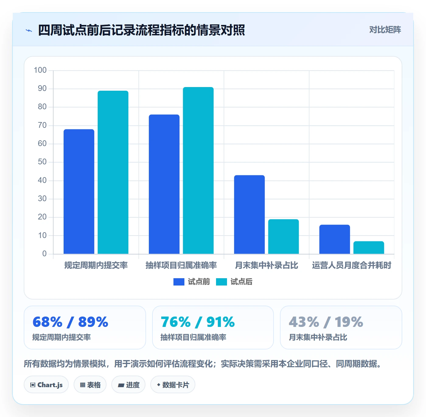 工时管理工时统计全流程:跨部门团队制度设计与一文讲清