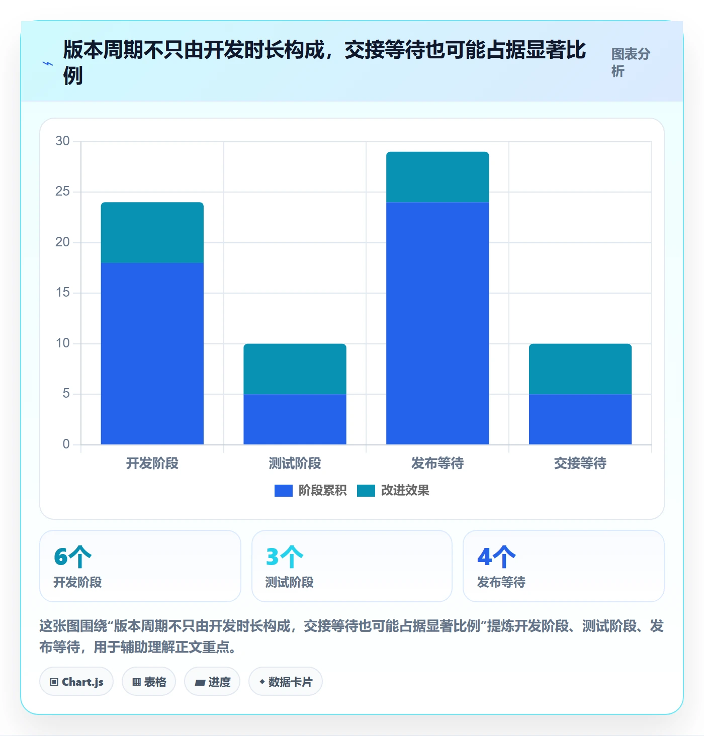 版本管理如何做好版本状态?产品经理实操方法与操作步骤
