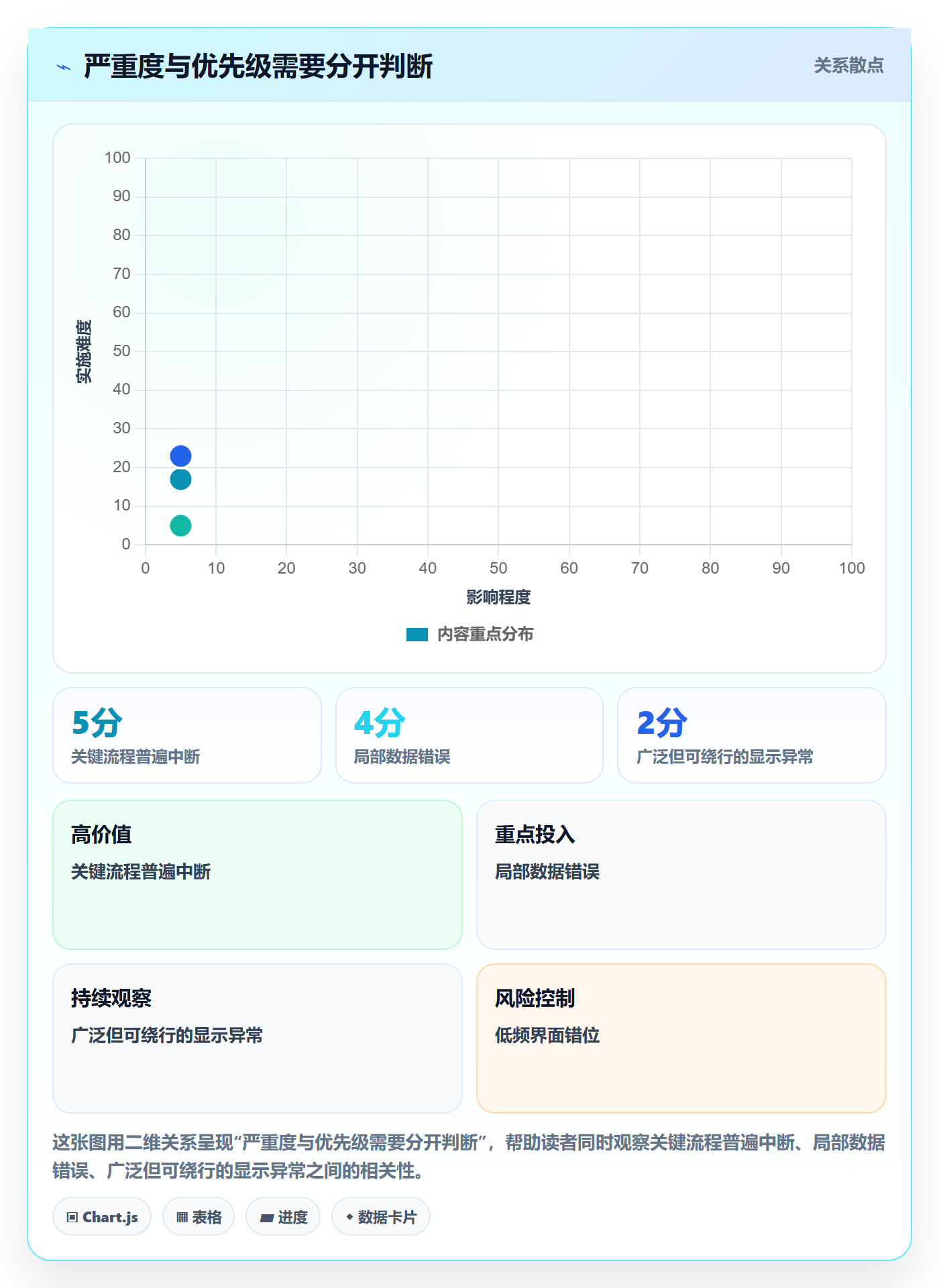 Bug实操方法：实施团队提升Bug / 缺陷效率的流程优化方法与模板