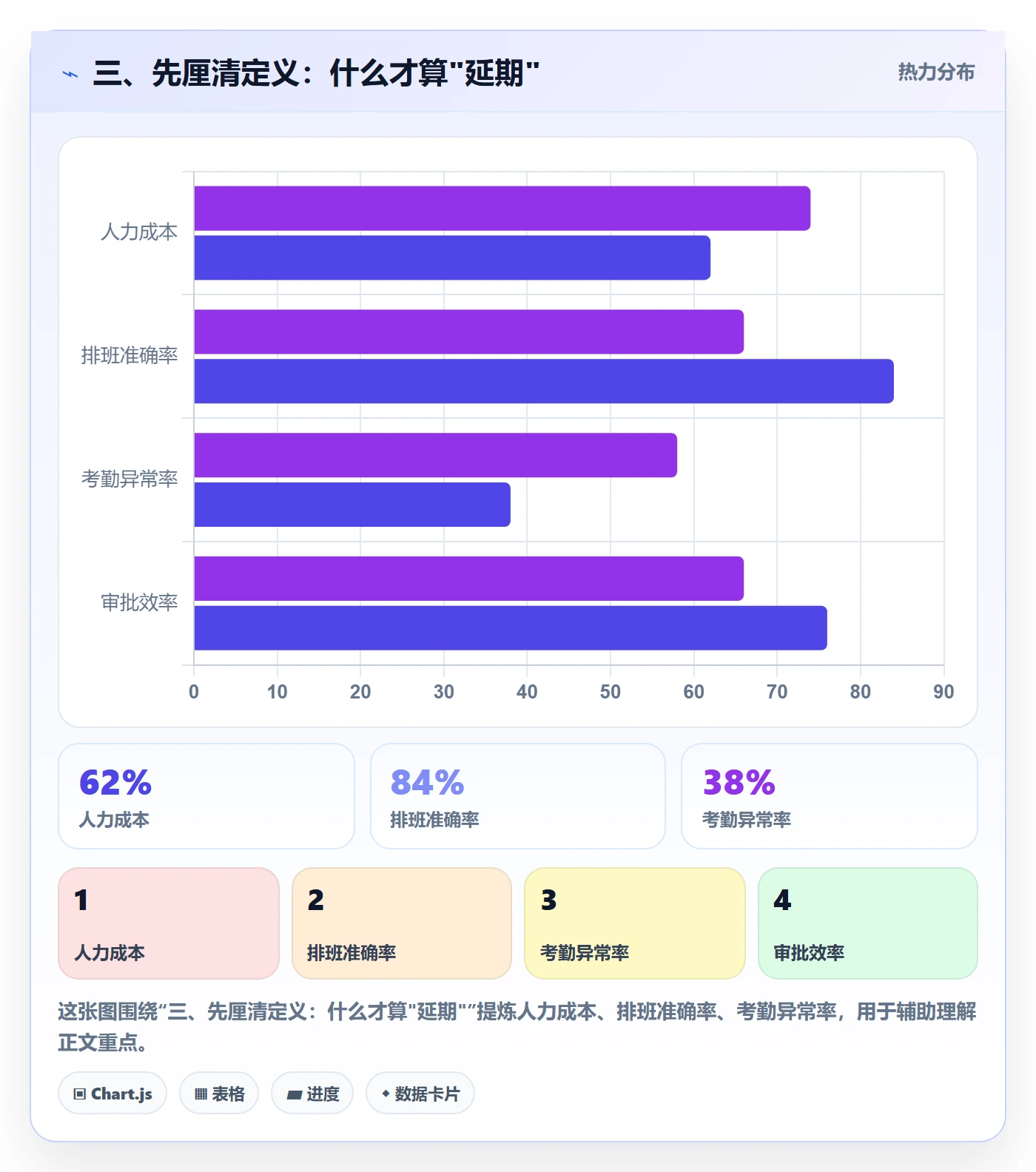 三、先厘清定义:什么才算"延期"