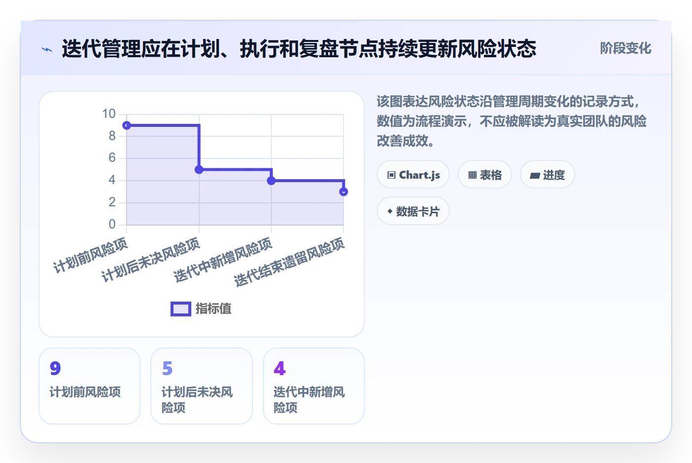 迭代容量管理指南:PMO如何做好迭代管理,效率提升全流程