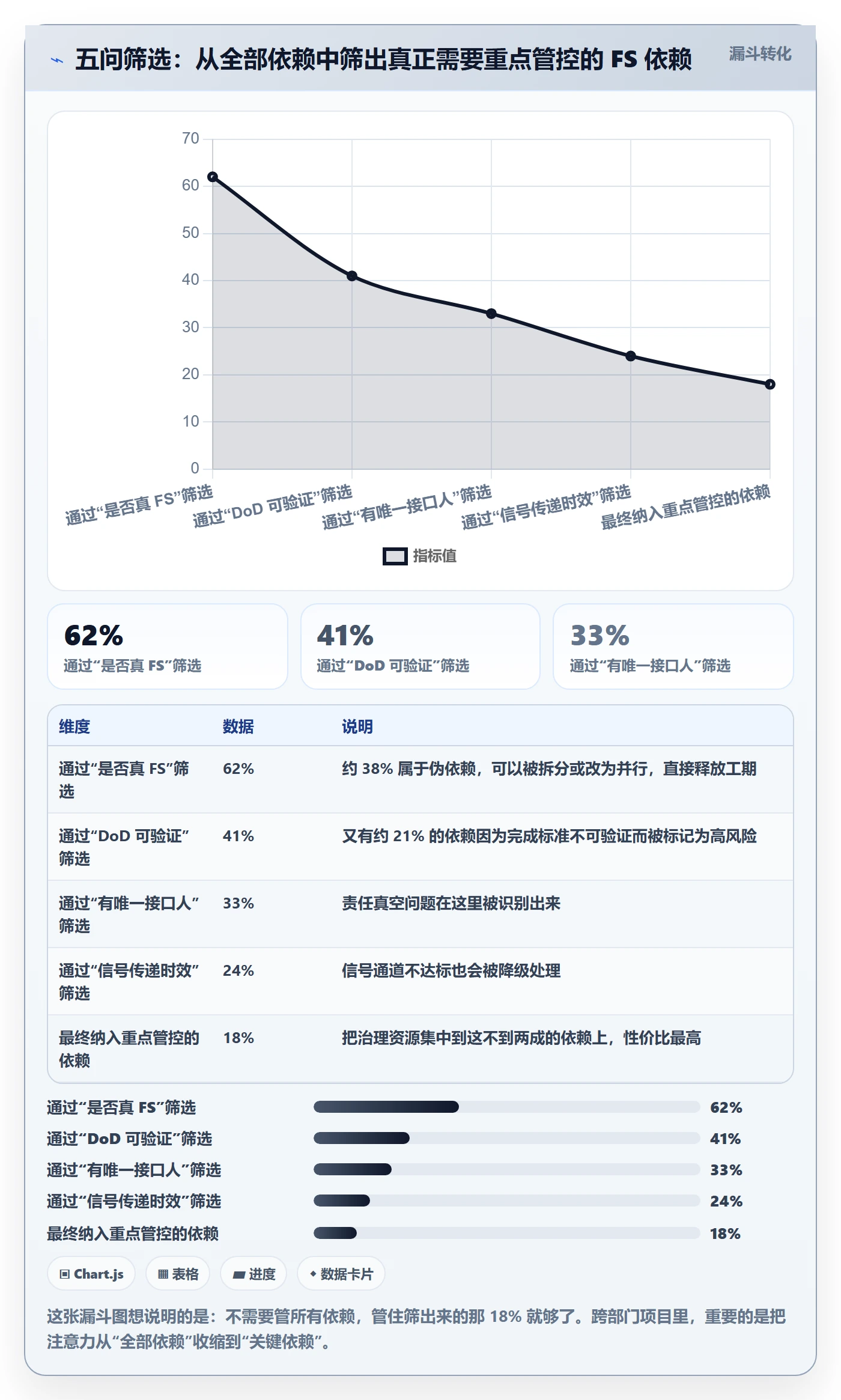 任务依赖FS教程:跨部门团队风险控制,避坑指南