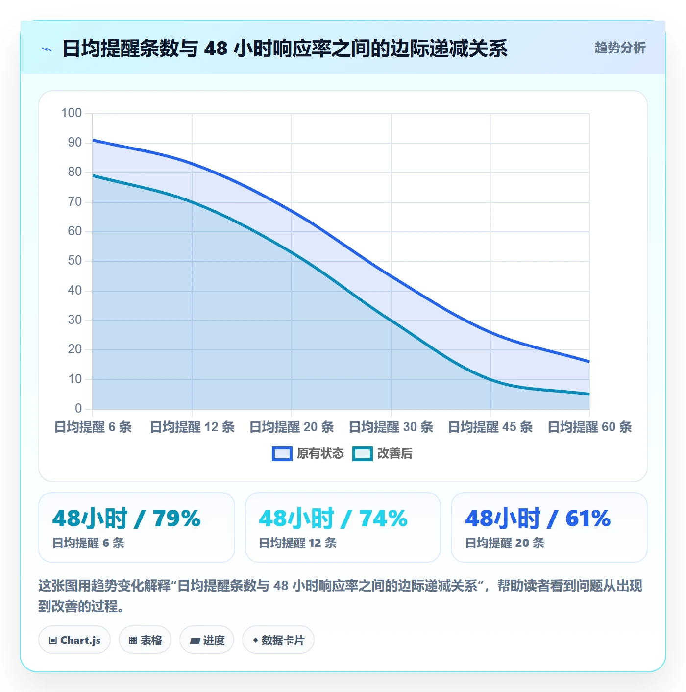 消息通知最佳实践:PMO任务提醒协同管理,常见问题