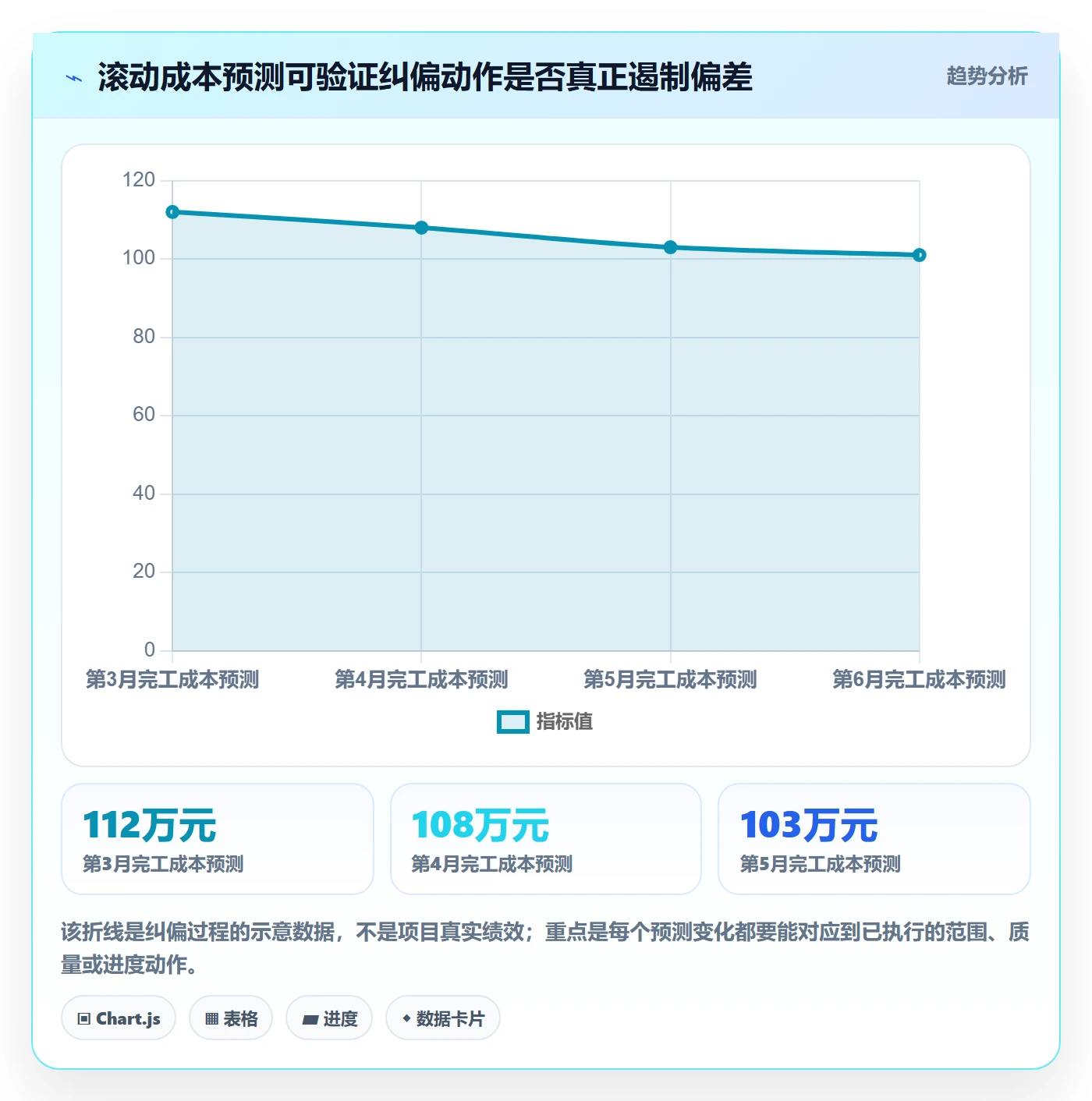 项目成本落地方案:项目经理开展成本管理的风险控制案例解析