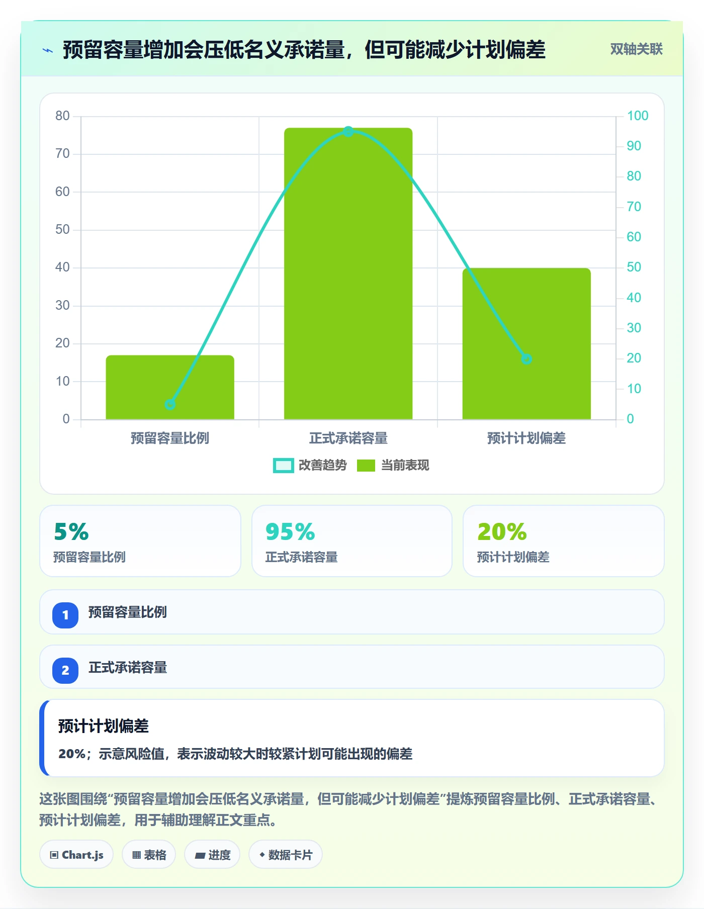 Capacity最佳实践:项目负责人资源负载制度设计,常见问题