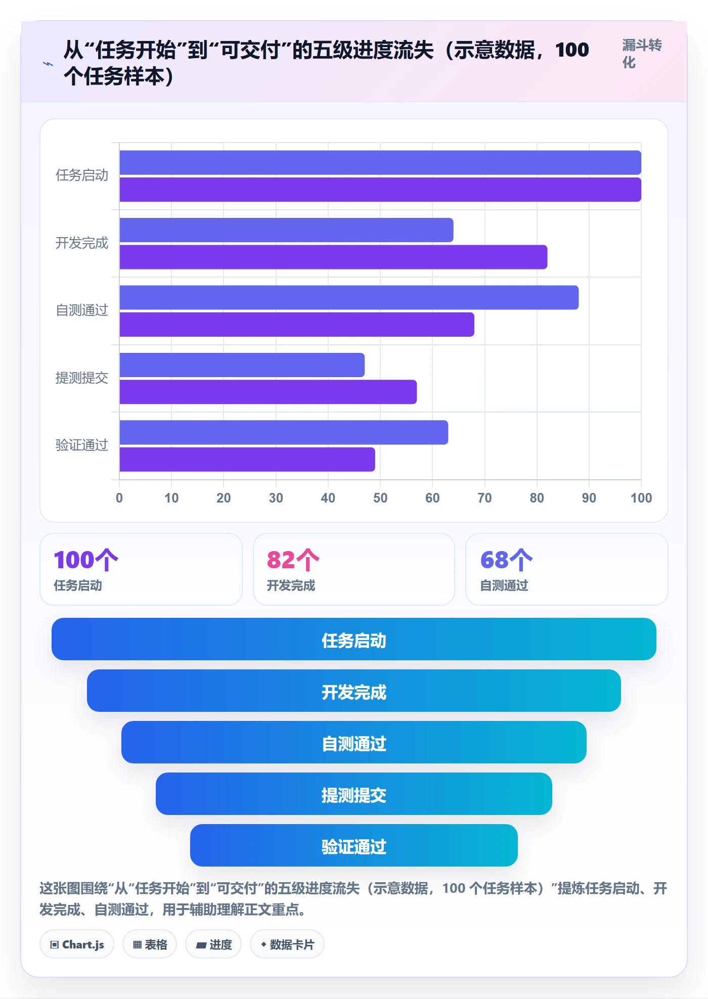 进度管理如何做好实际进度?研发团队实操方法与操作步骤