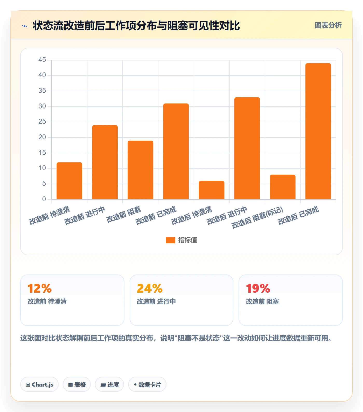 任务管理如何做好工作项?实施团队协同管理与操作步骤