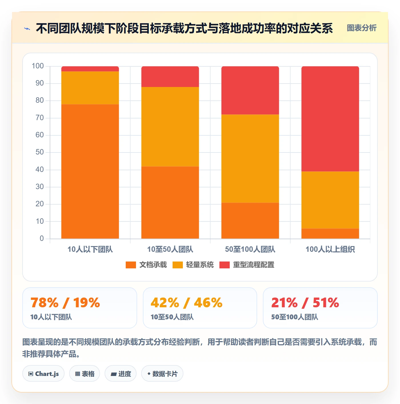 项目目标如何做好阶段目标?PMO入门指南与操作步骤