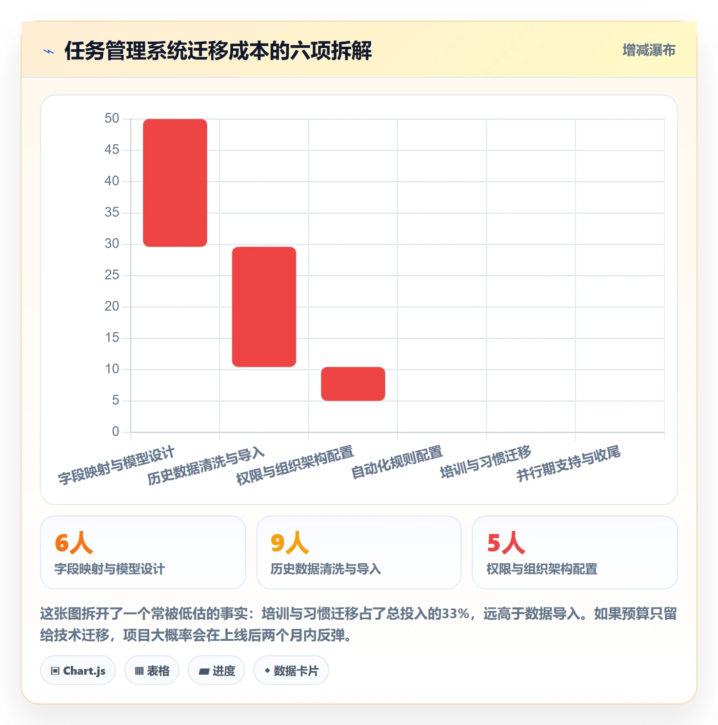 执行人怎么做?企业管理者流程优化:任务管理从0到1