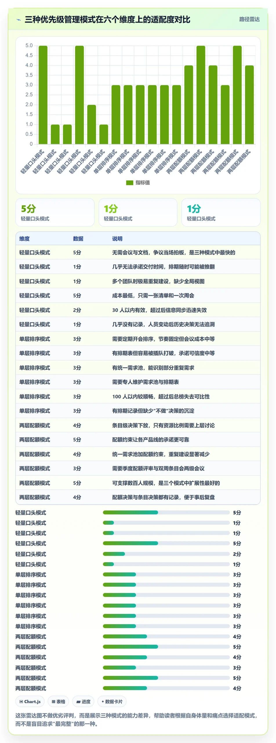 需求优先级管理指南:研发团队如何做好需求排期,落地方案全流程