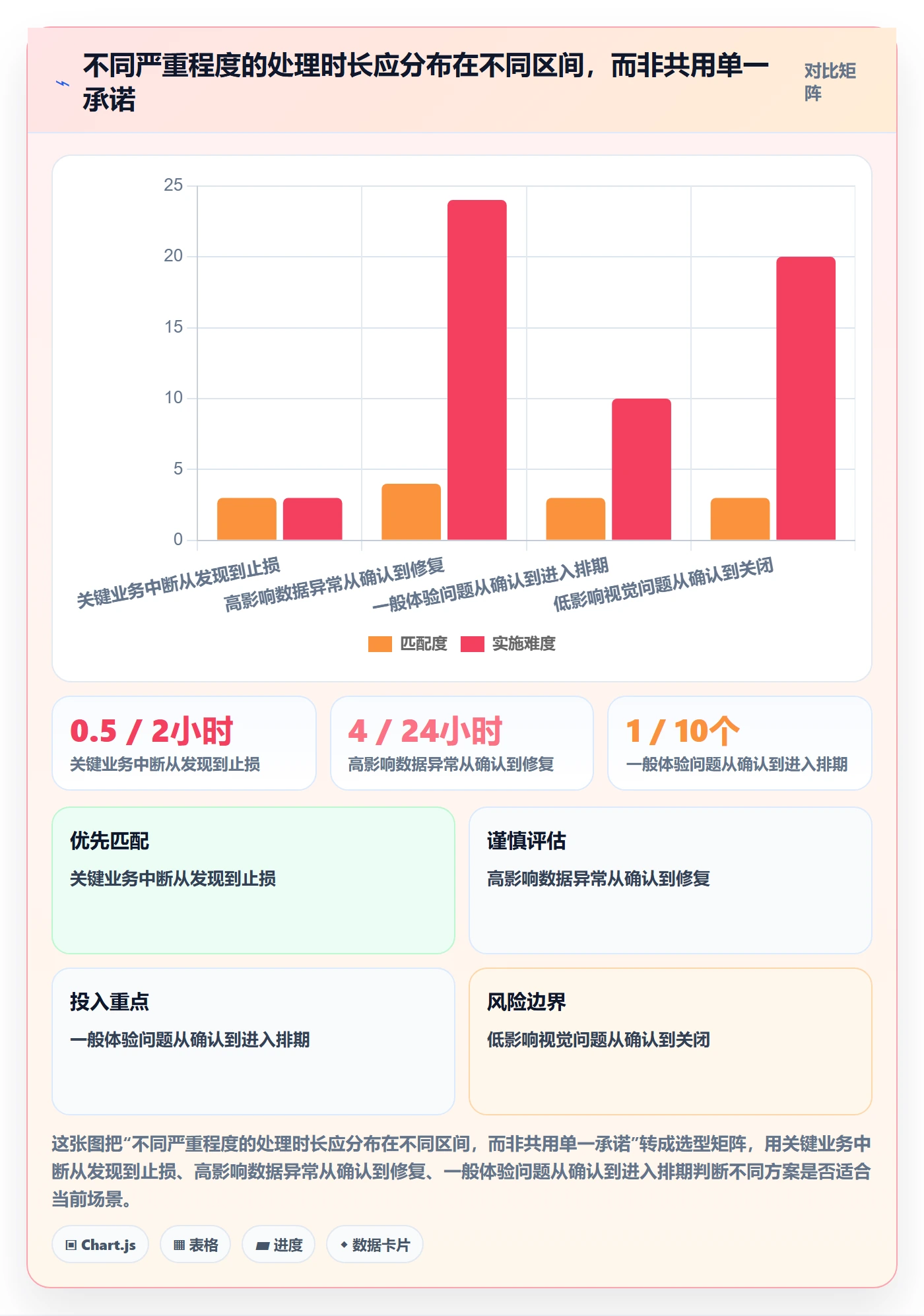 修复最佳实践:产品经理Bug / 缺陷最佳实践,常见问题