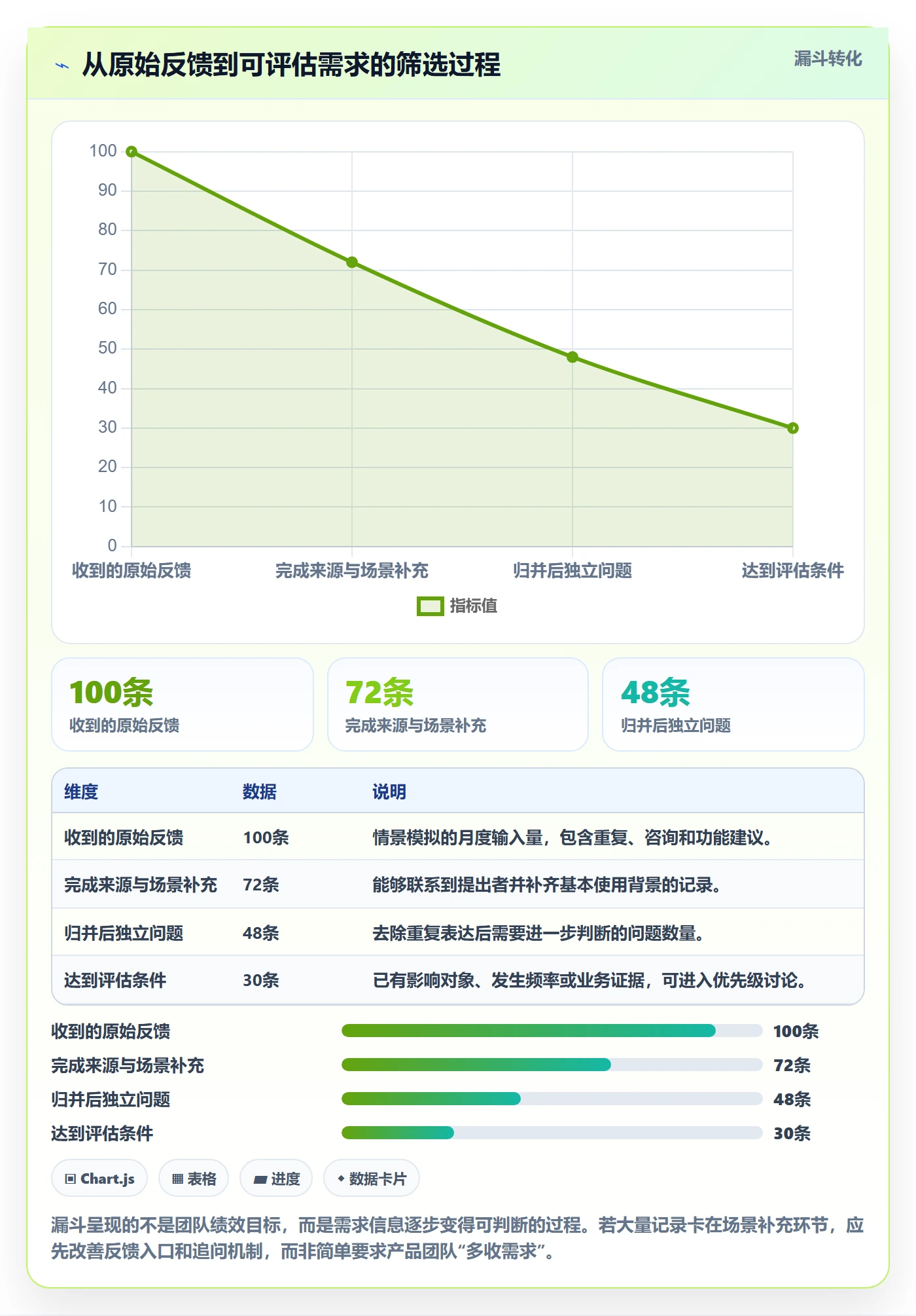 需求管理需求收集全流程：研发团队流程优化与一文讲清