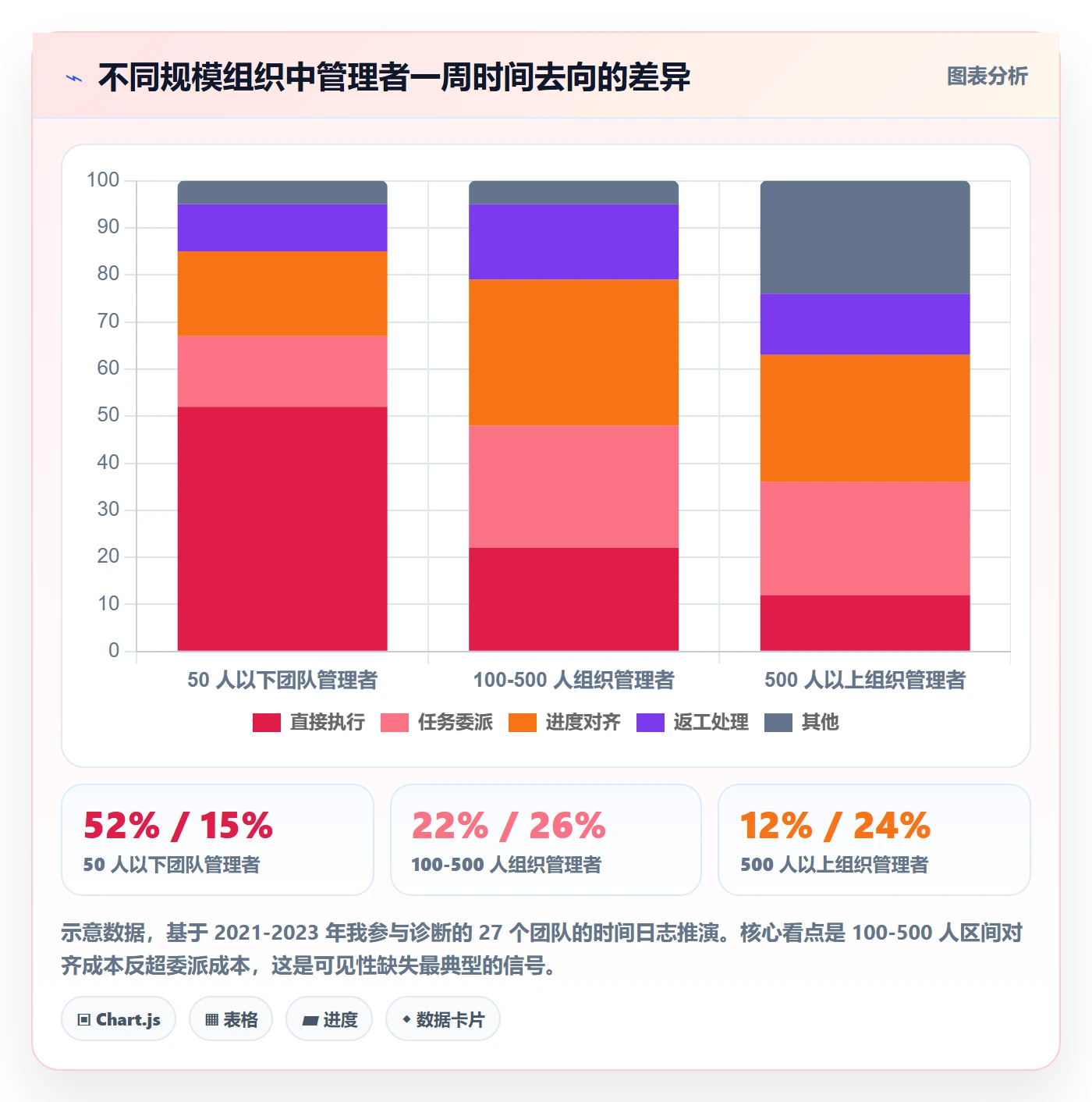 任务分派委派教程:企业管理者落地方案,避坑指南