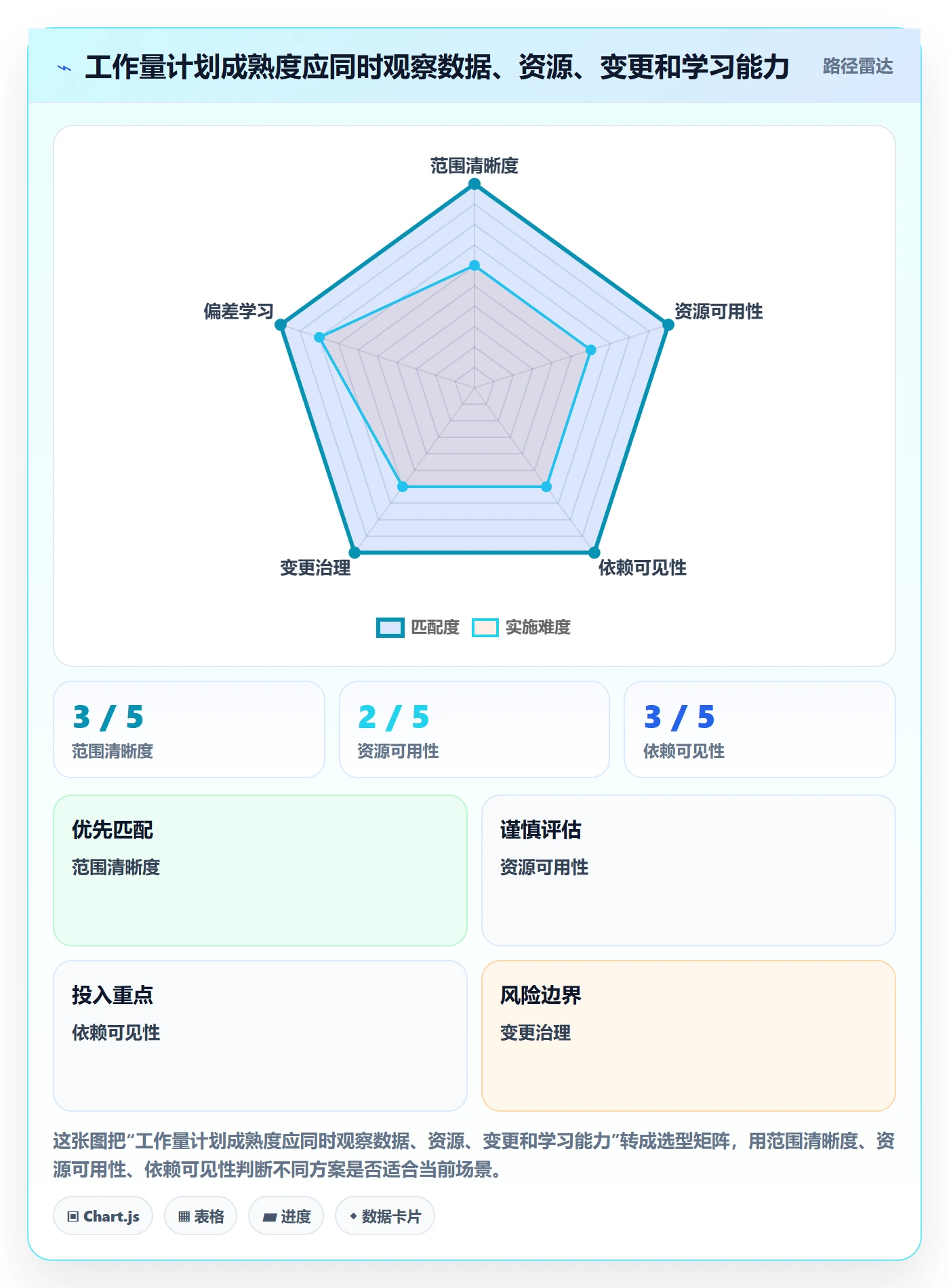 工作量流程与规范：PMO人力资源计划制度设计关键指标