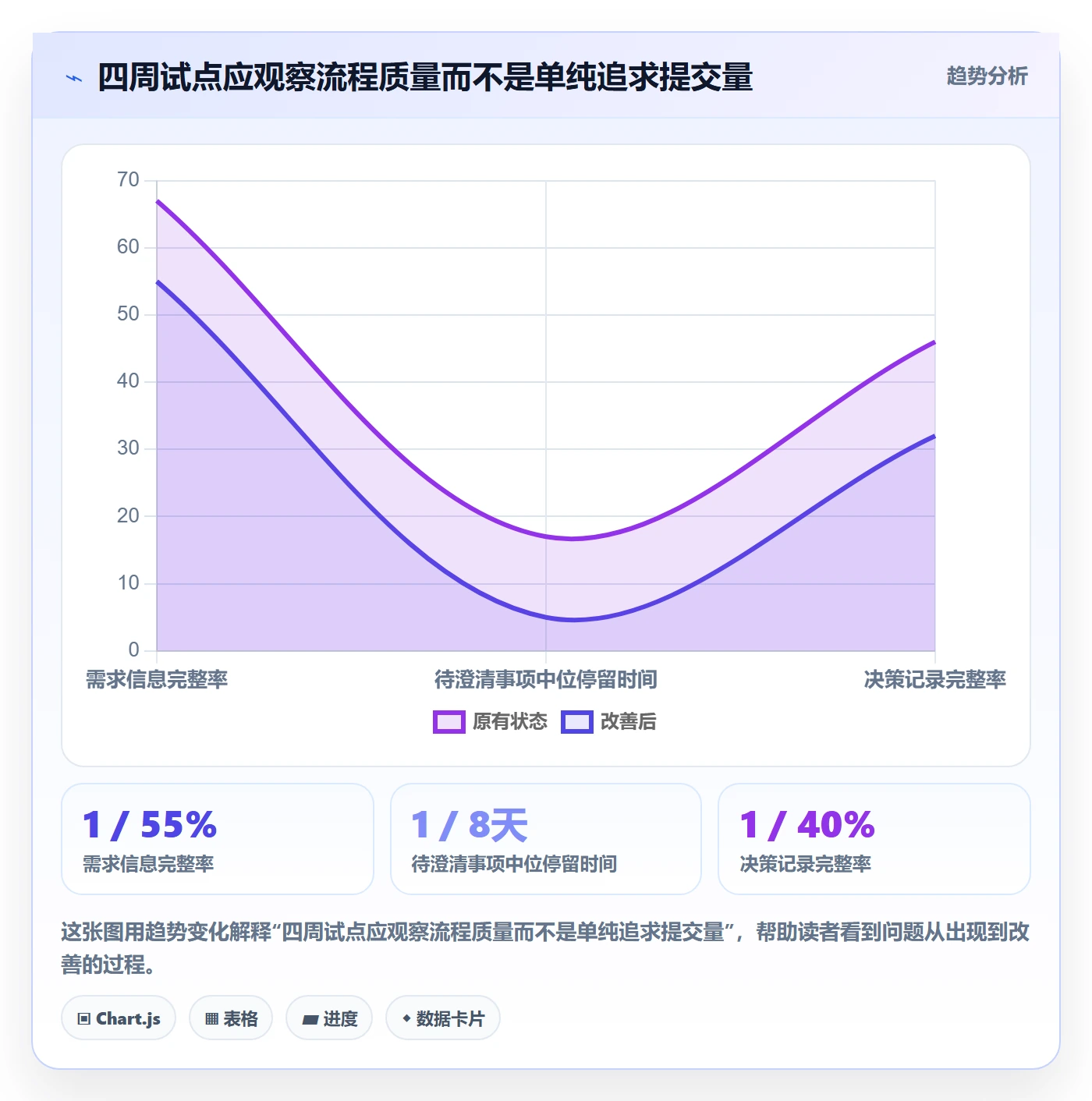 需求收集怎么做?项目负责人协同管理:需求管理从0到1