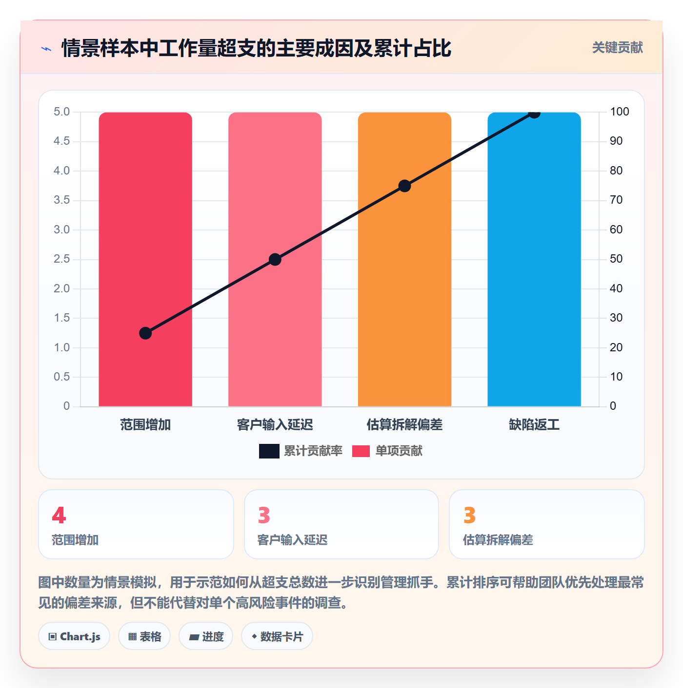 工作量落地方案:实施团队开展人力资源计划的制度设计案例解析