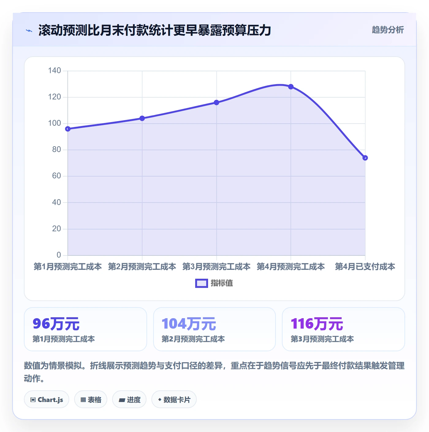 项目成本最佳实践:跨部门团队成本管理制度设计,常见问题