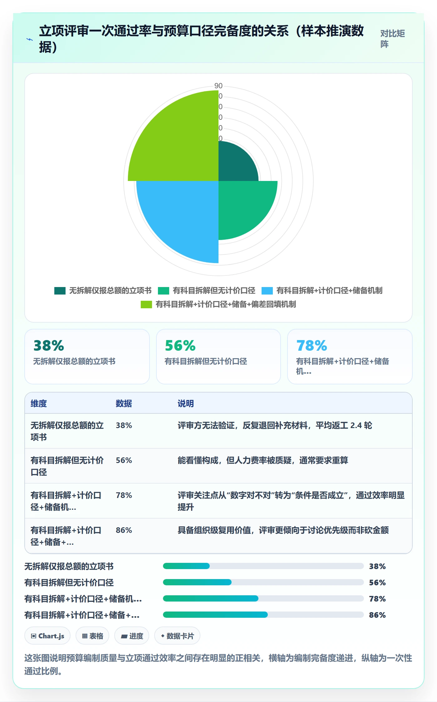 预算管理指南：项目成员如何做好项目立项，入门指南全流程