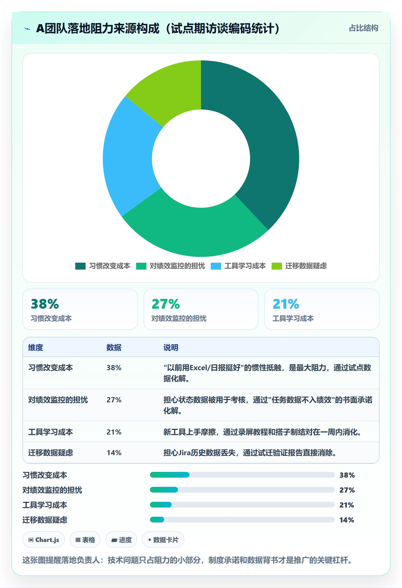 追踪落地方案:研发团队开展进度跟踪的协同管理案例解析