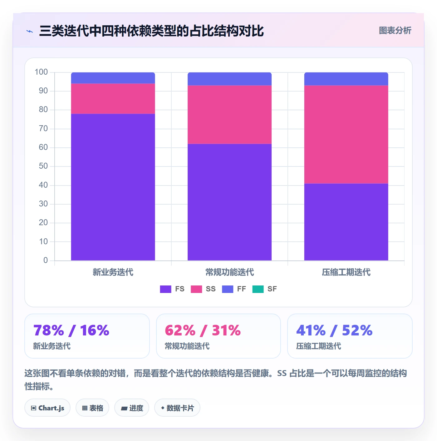 任务依赖如何做好SS？产品经理数据分析与操作步骤