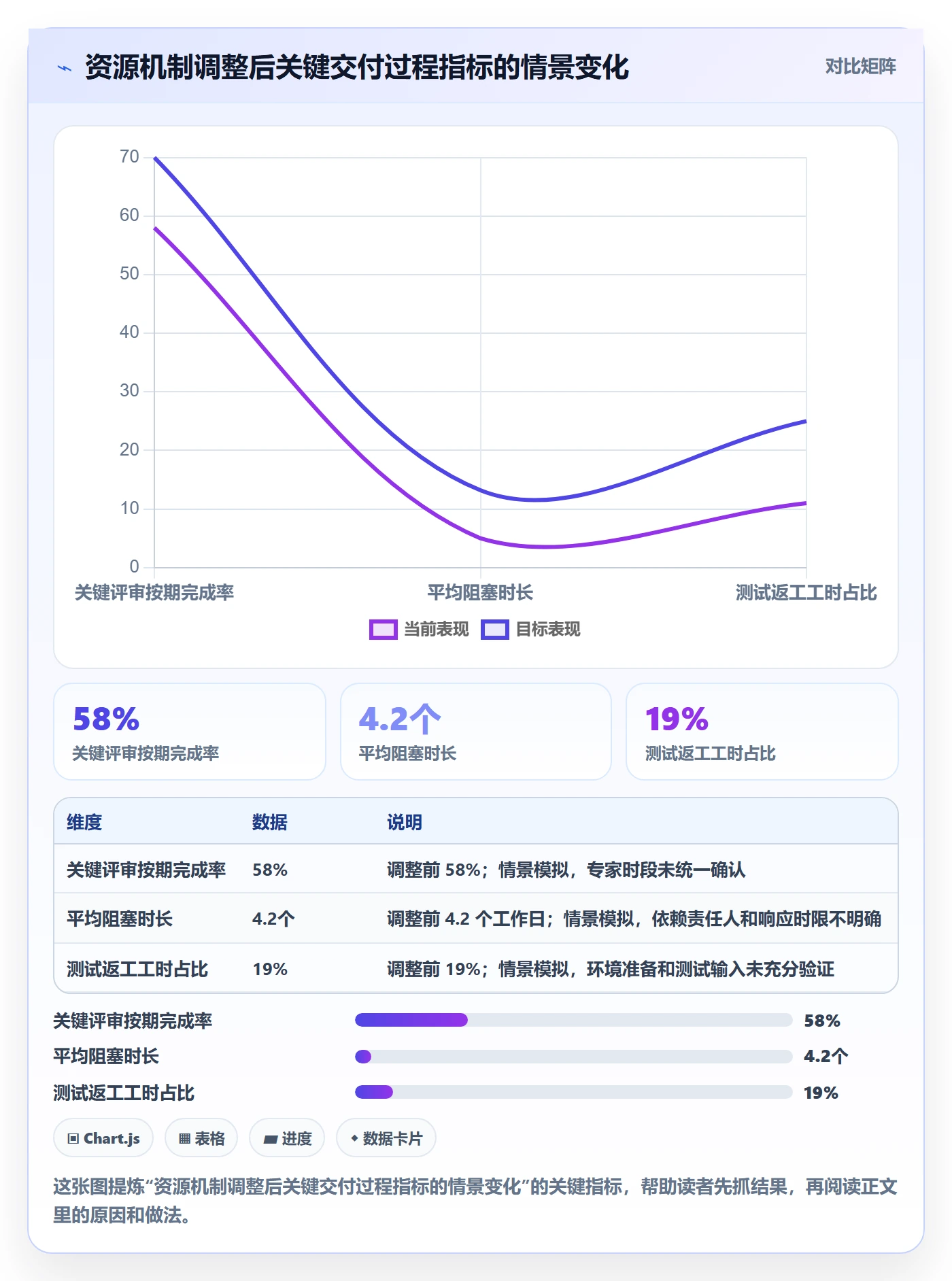 资源负载落地方案：项目负责人开展人力资源计划的风险控制案例解析