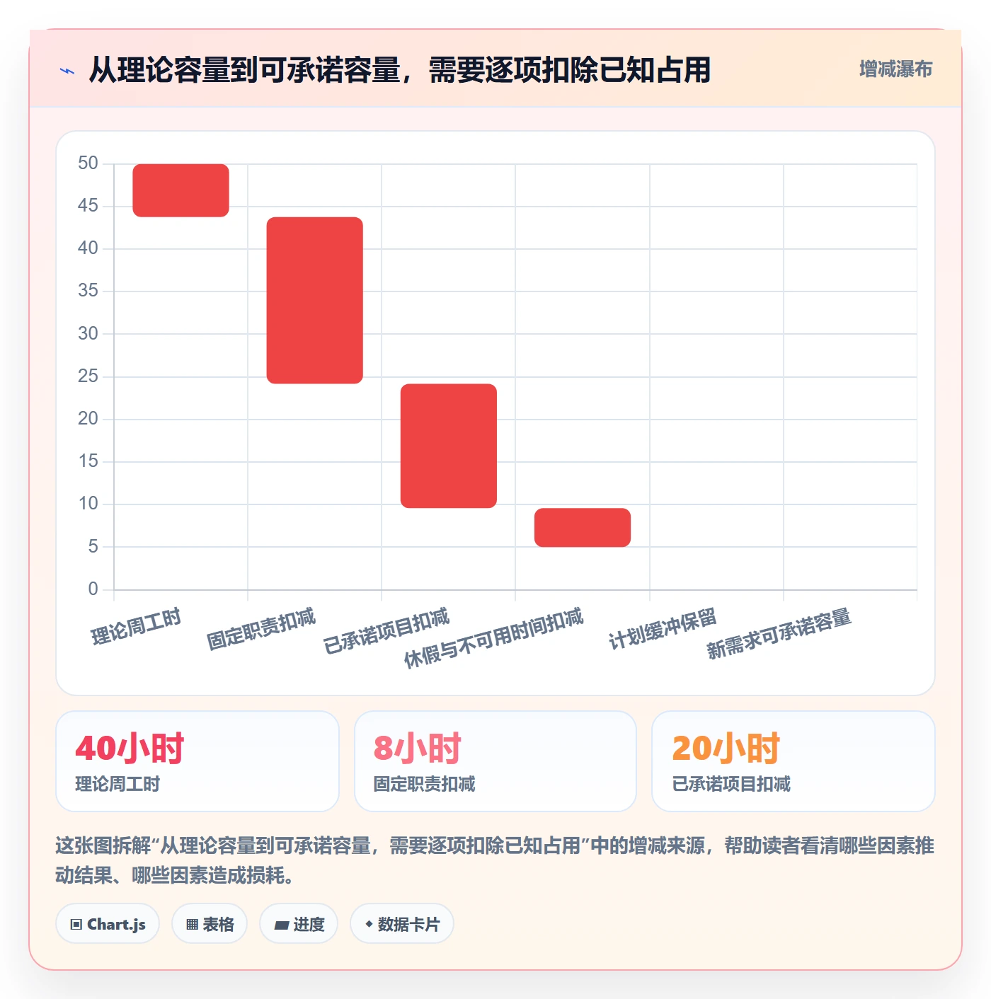 资源池怎么做？项目成员落地方案：资源管理从0到1