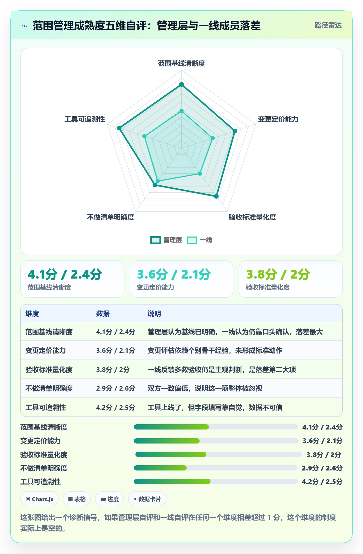 范围实操方法：企业管理者提升项目范围效率的入门指南方法与模板