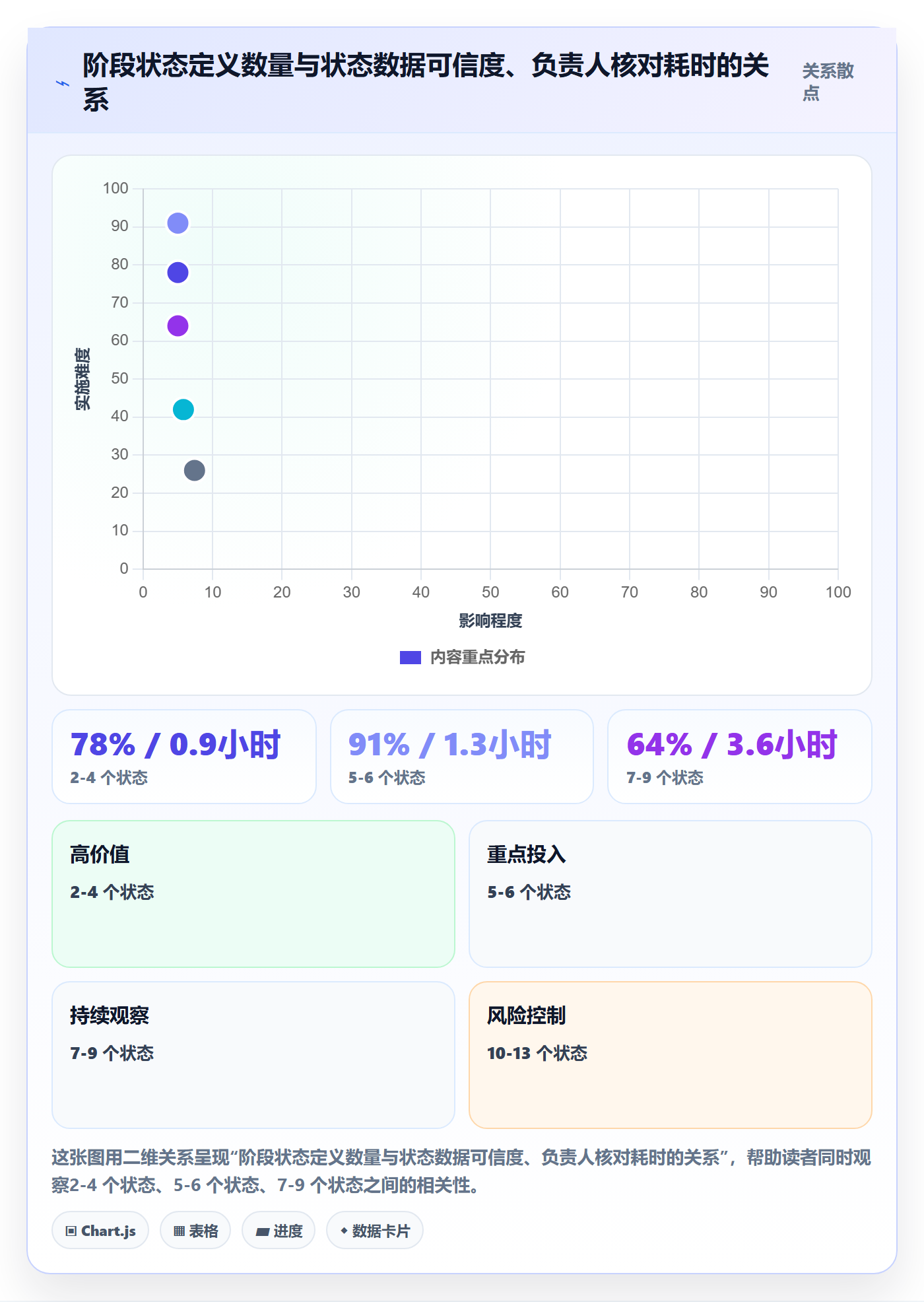 阶段状态实操方法:项目负责人提升项目阶段效率的流程优化方法与模板