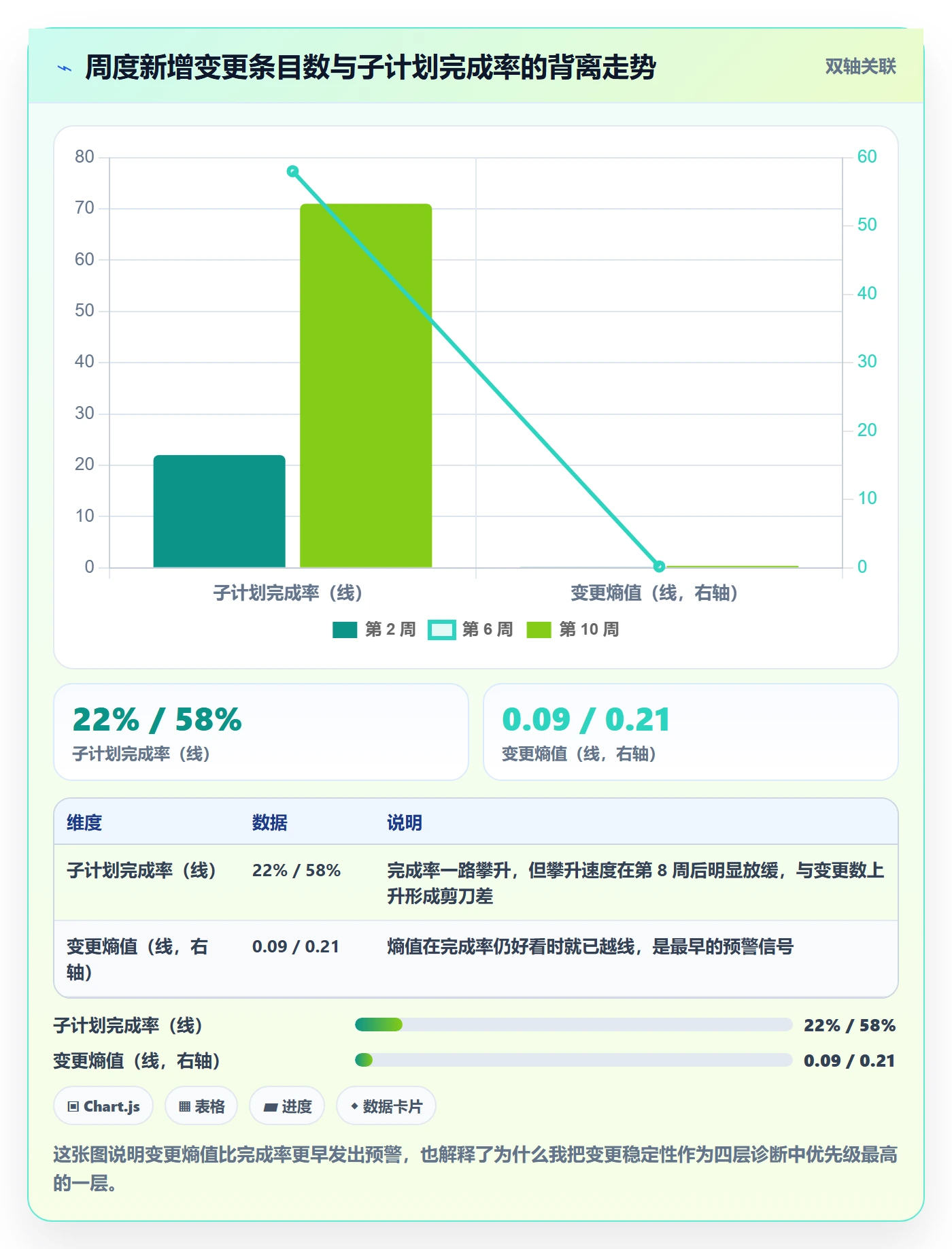 项目规划子计划教程:项目经理数据分析,避坑指南