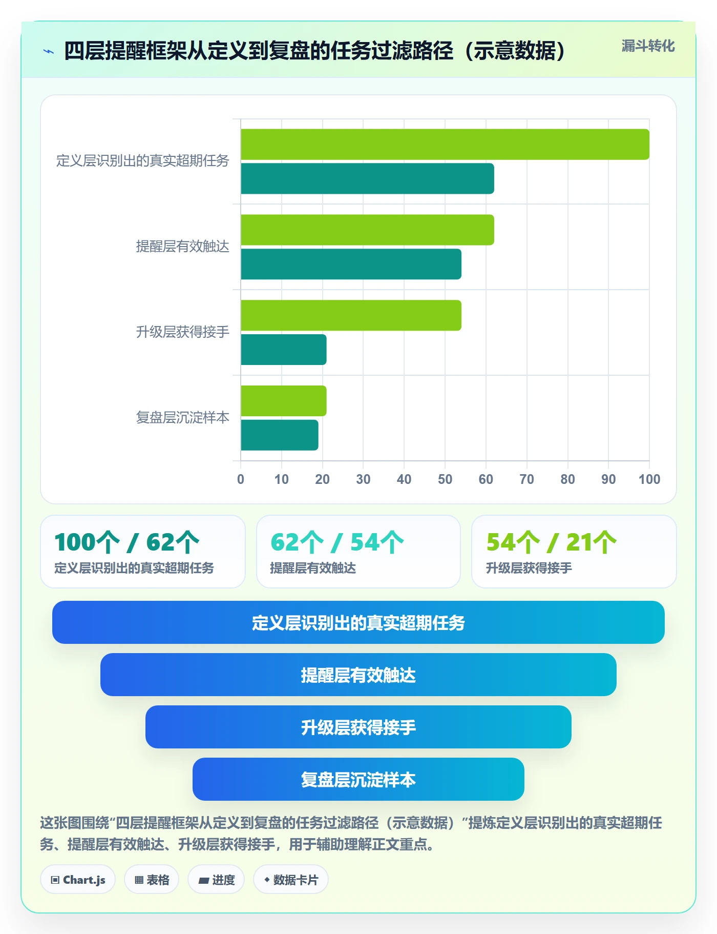 超期提醒落地方案:研发团队开展任务提醒的落地方案案例解析