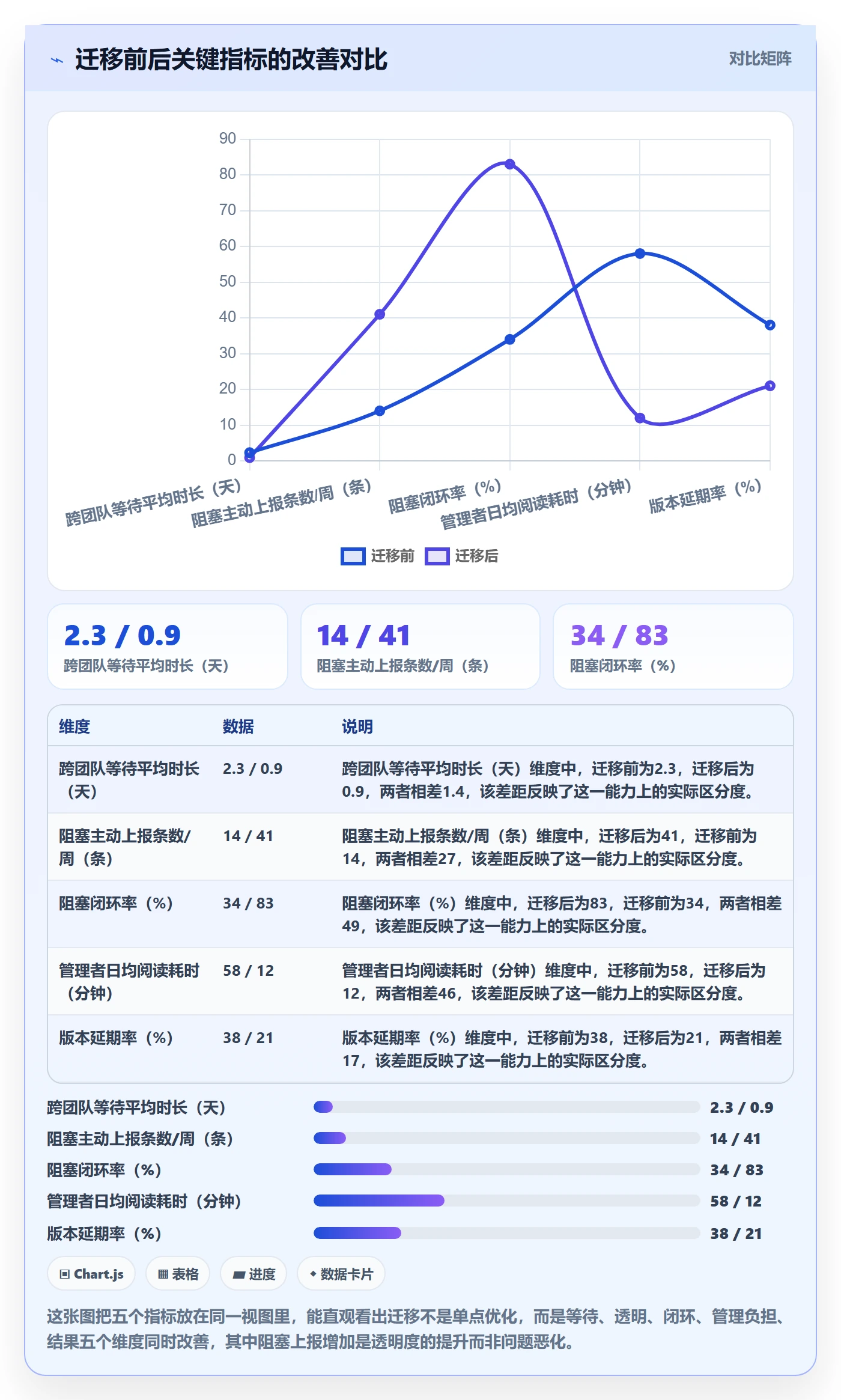 每日进展最佳实践:企业管理者进度跟踪最佳实践,常见问题