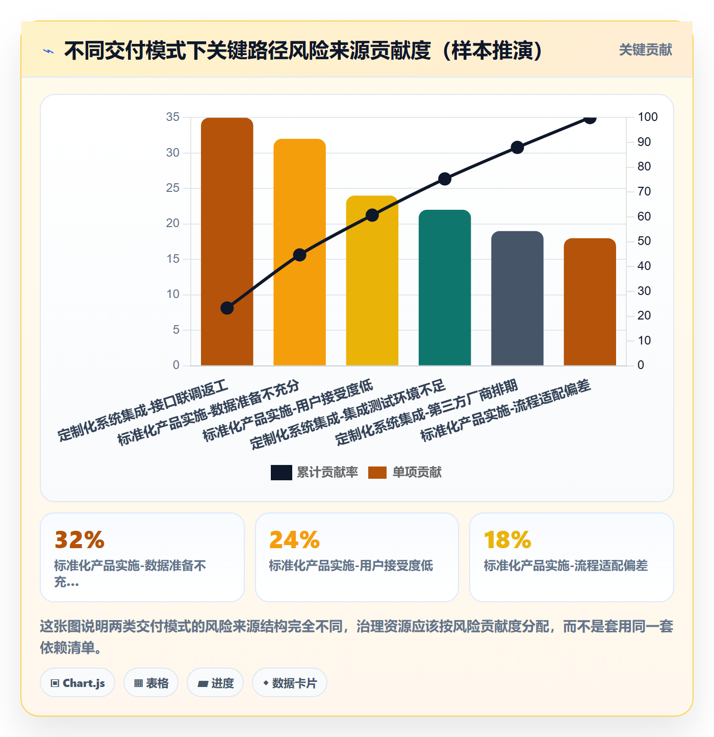 关键路径管理指南:实施团队如何做好任务依赖,流程优化全流程