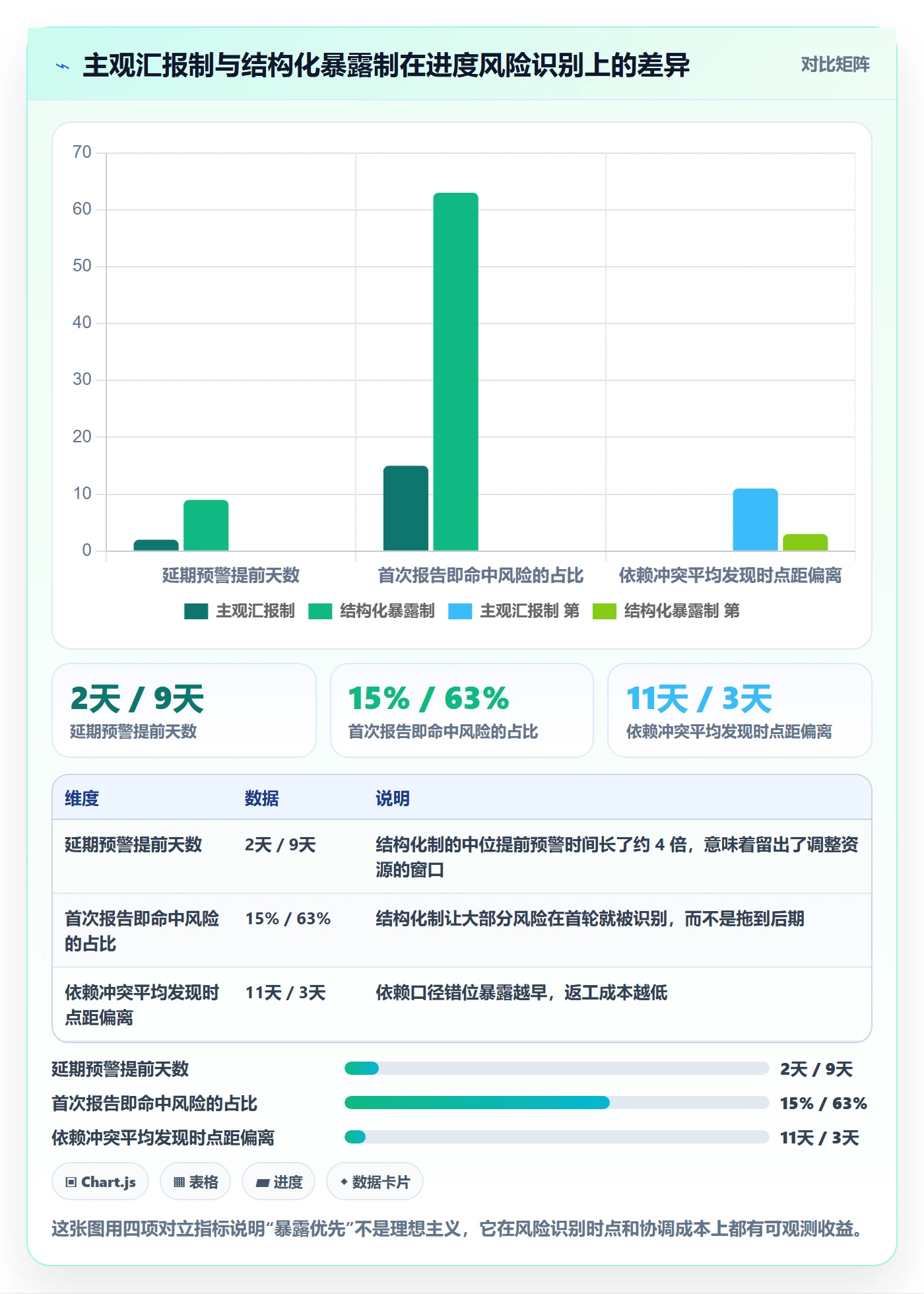 项目进度怎么做？产品经理效率提升：进度管理从0到1