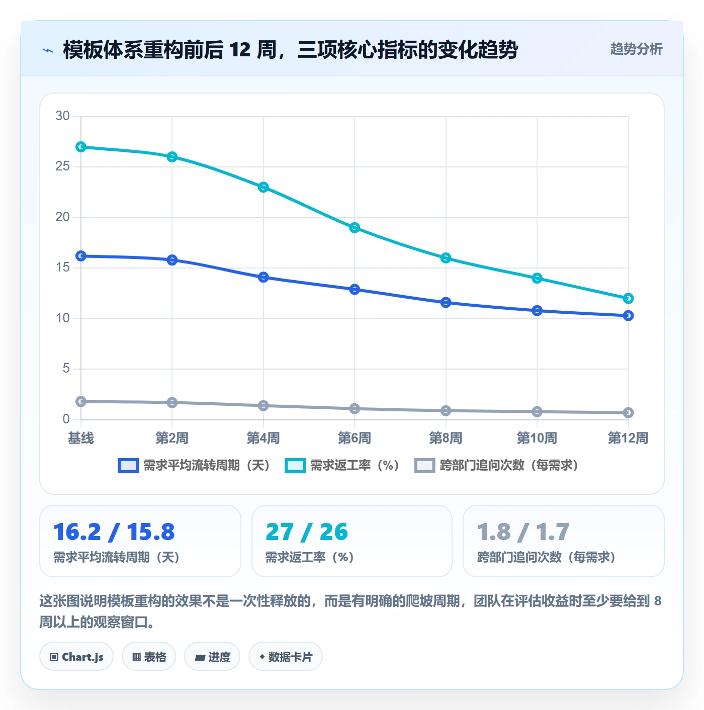 项目模板项目模板教程:产品经理效率提升,避坑指南