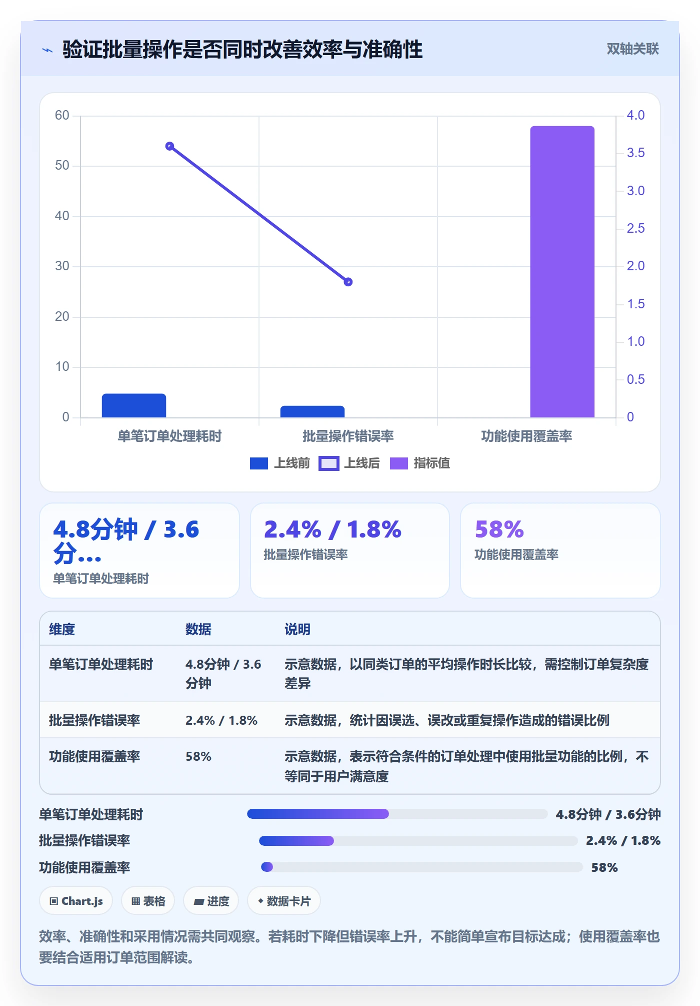 Epic最佳实践:研发团队产品需求流程优化,常见问题