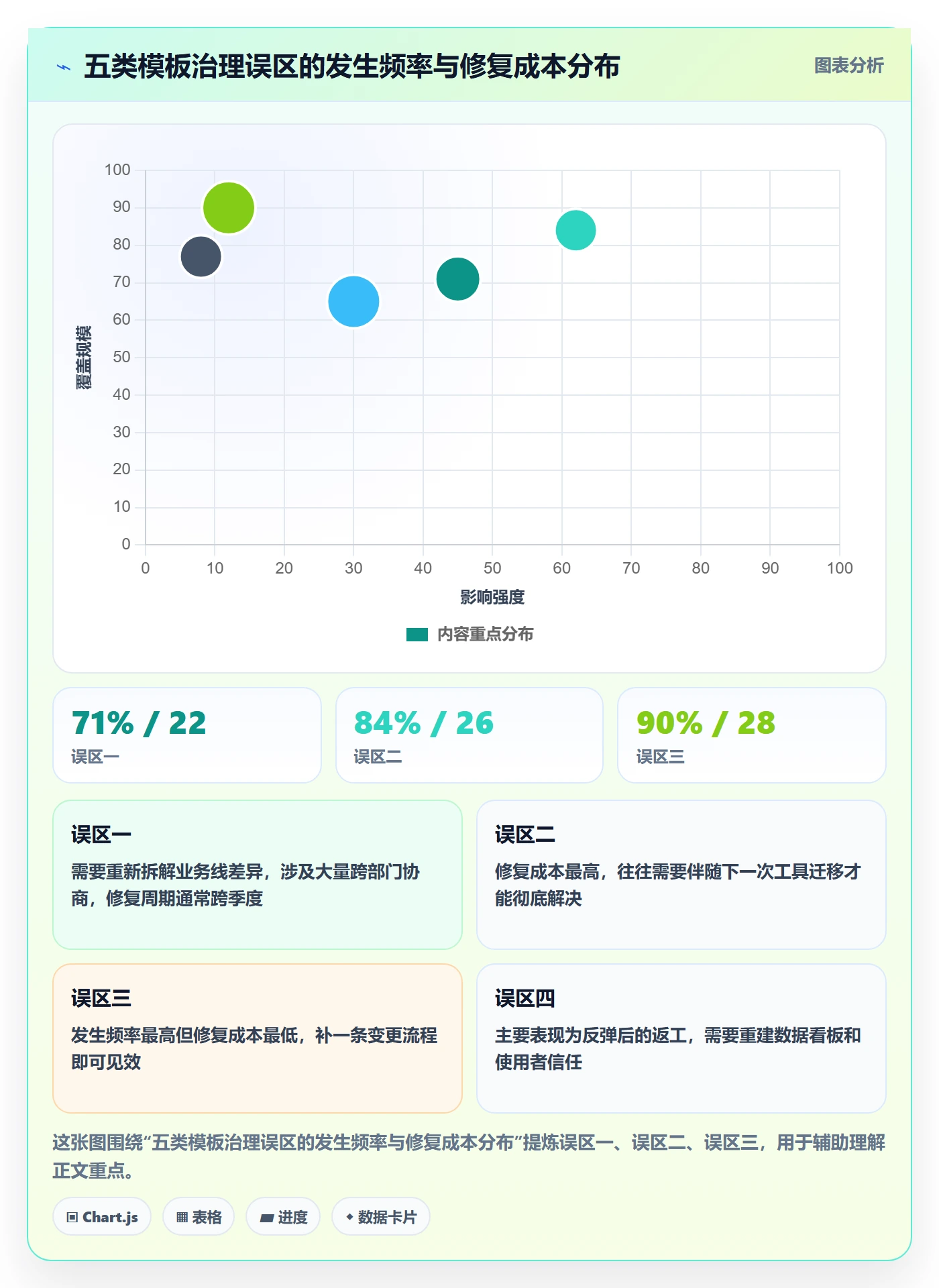 模板复用管理指南:管理层如何做好项目模板,最佳实践全流程