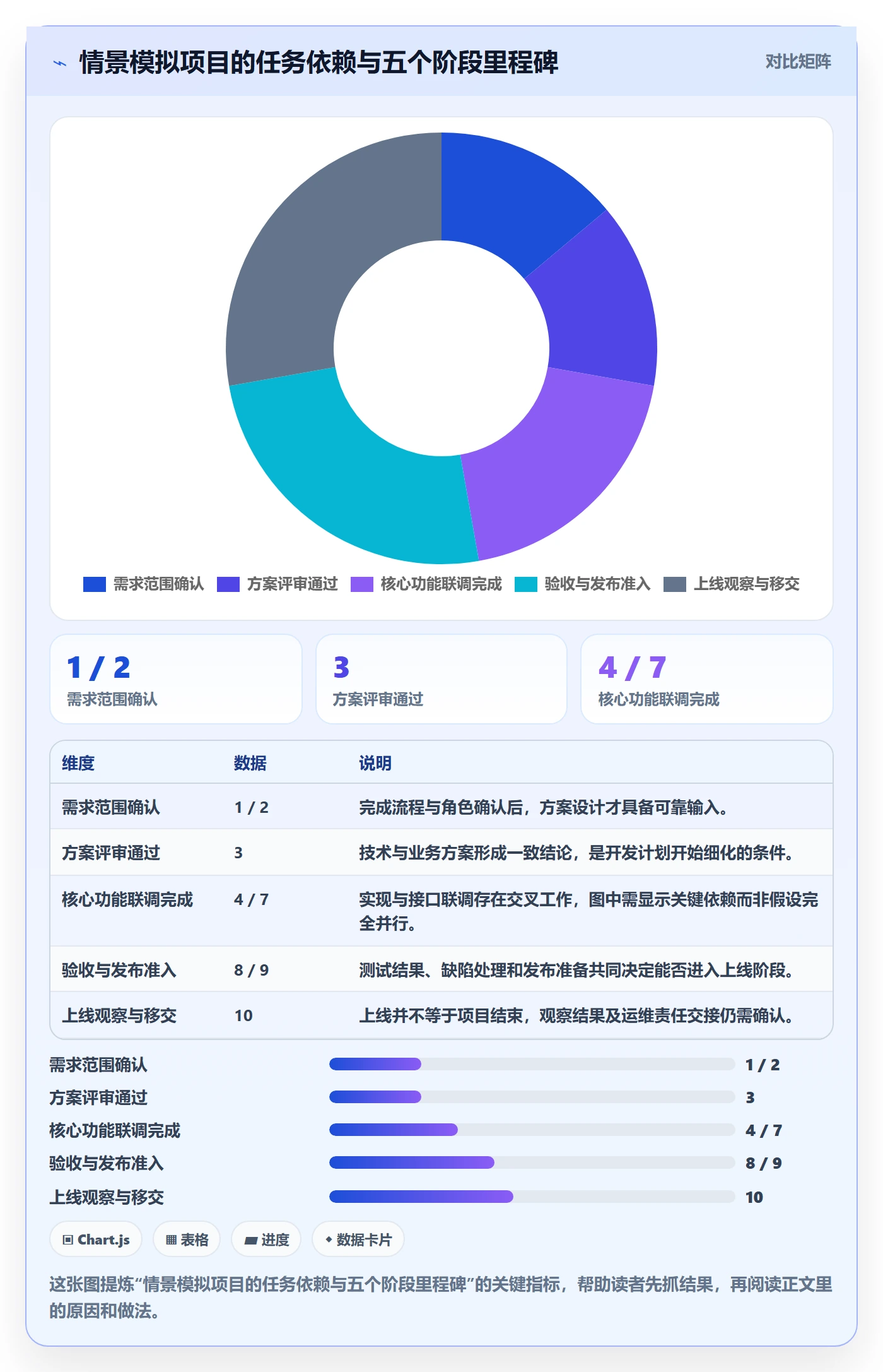 里程碑怎么做?项目负责人入门指南:甘特图从0到1