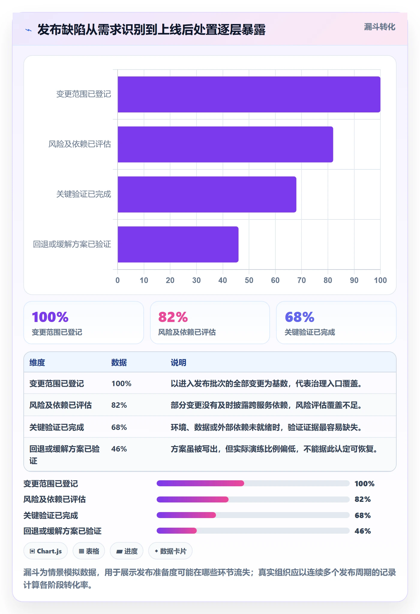 发布检查管理方法大全:PMO发布管理落地方案落地清单