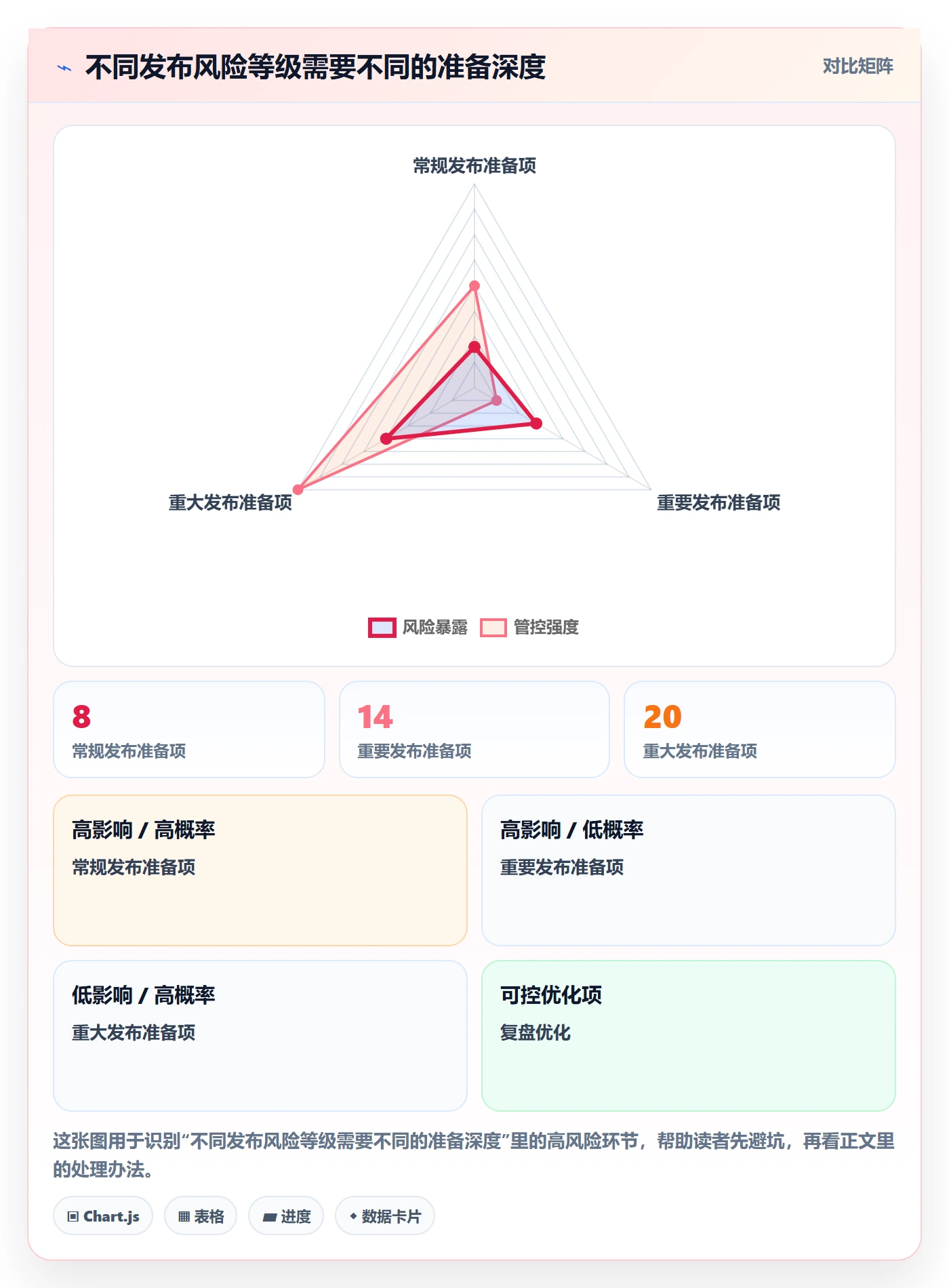 发布管理上线计划教程：PMO协同管理，避坑指南
