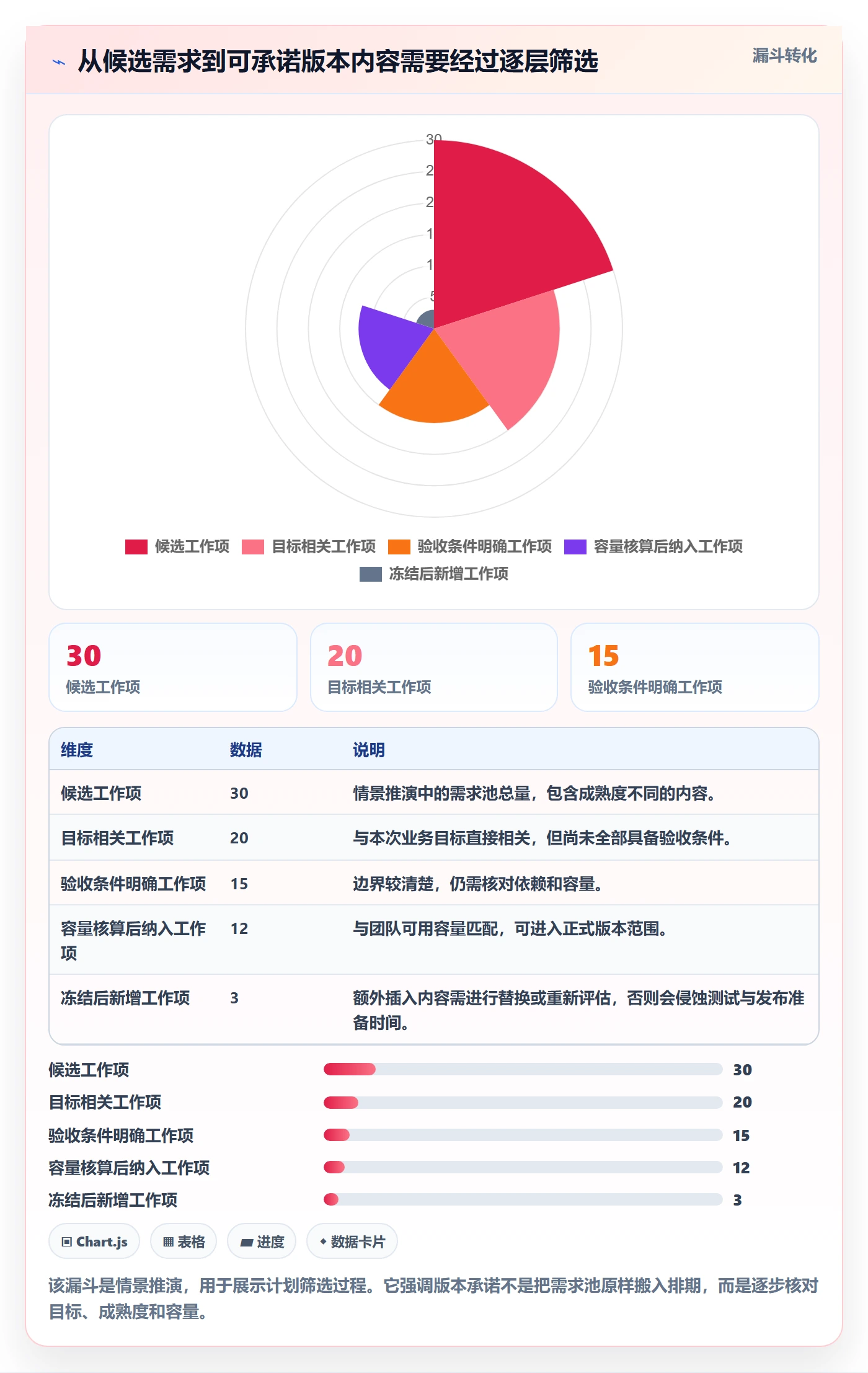 版本怎么做？项目成员入门指南：版本管理从0到1