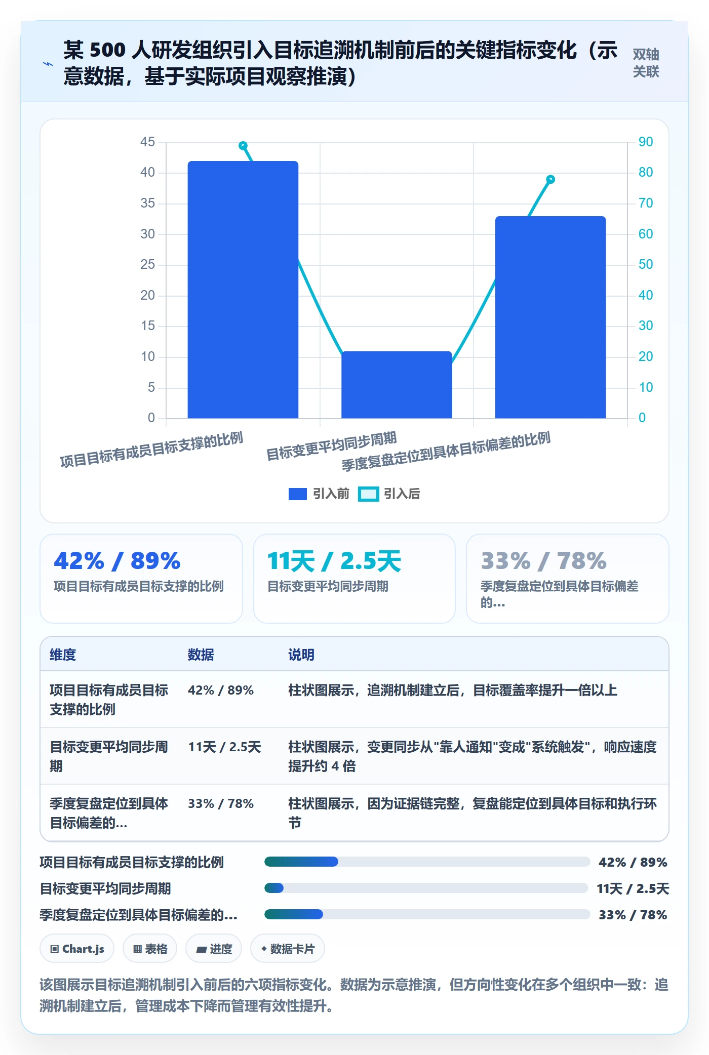项目目标流程与规范:项目成员项目目标制度设计关键指标