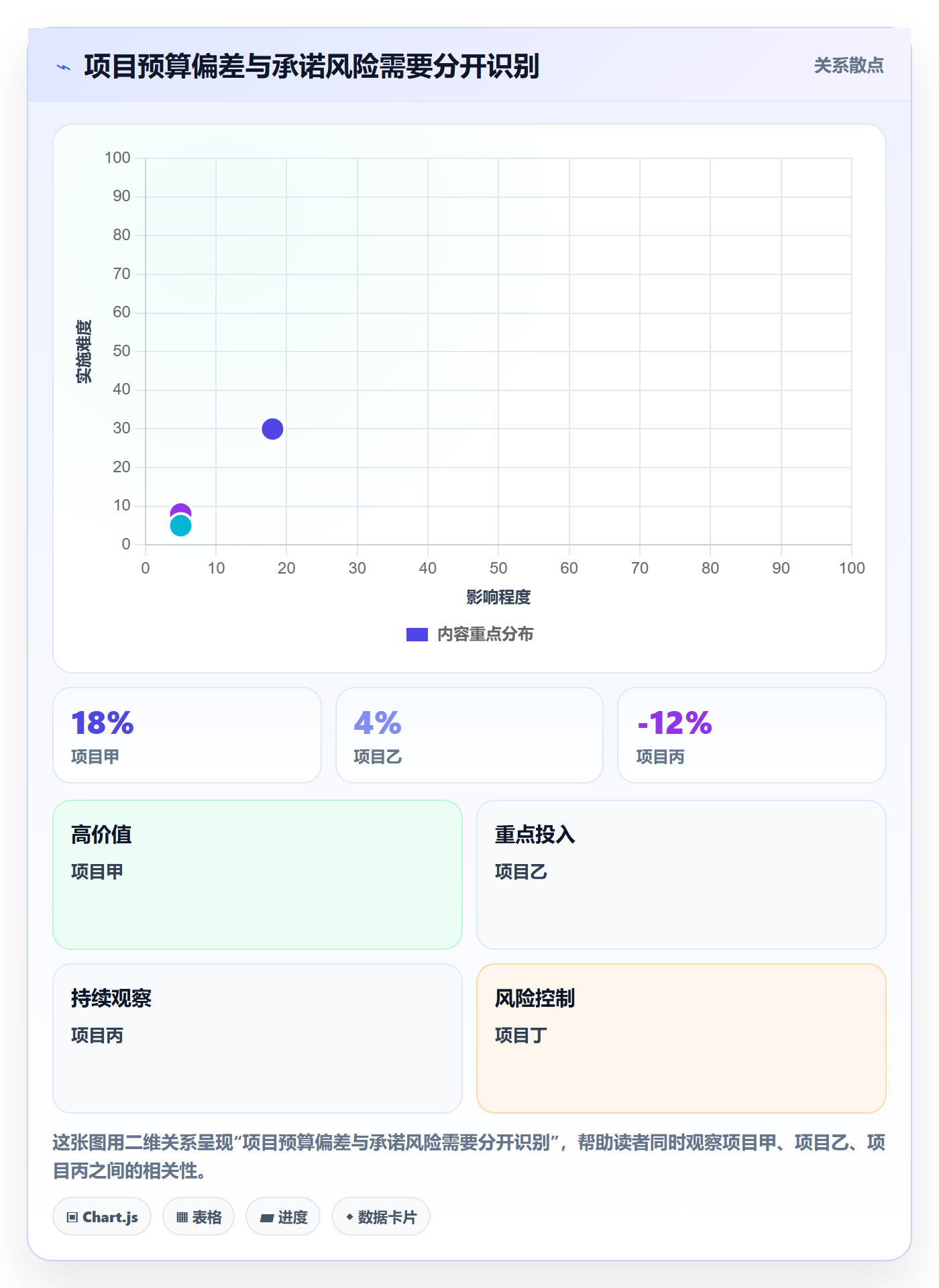 预算科目最佳实践：PMO预算管理落地方案，常见问题